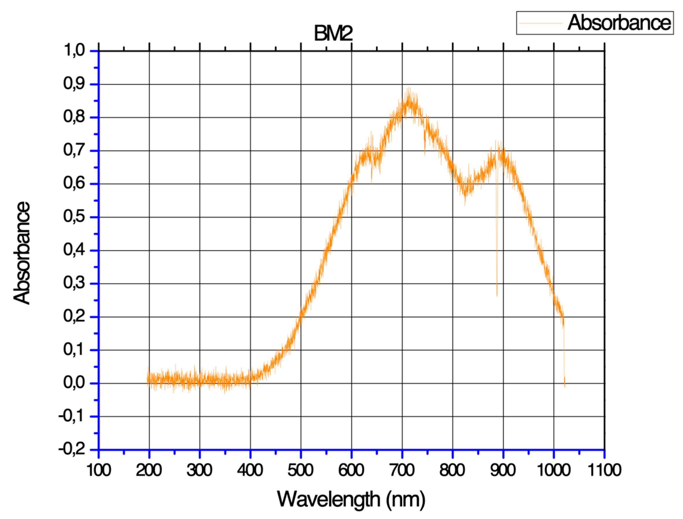 Preprints 148649 g002