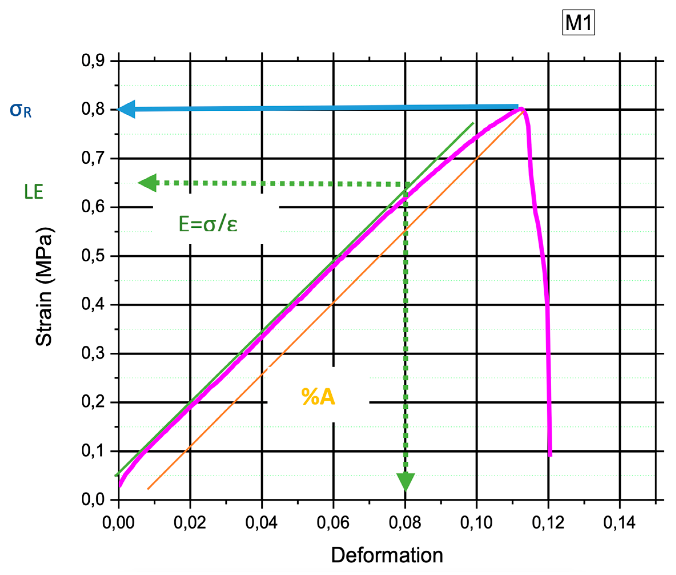 Preprints 148649 g004