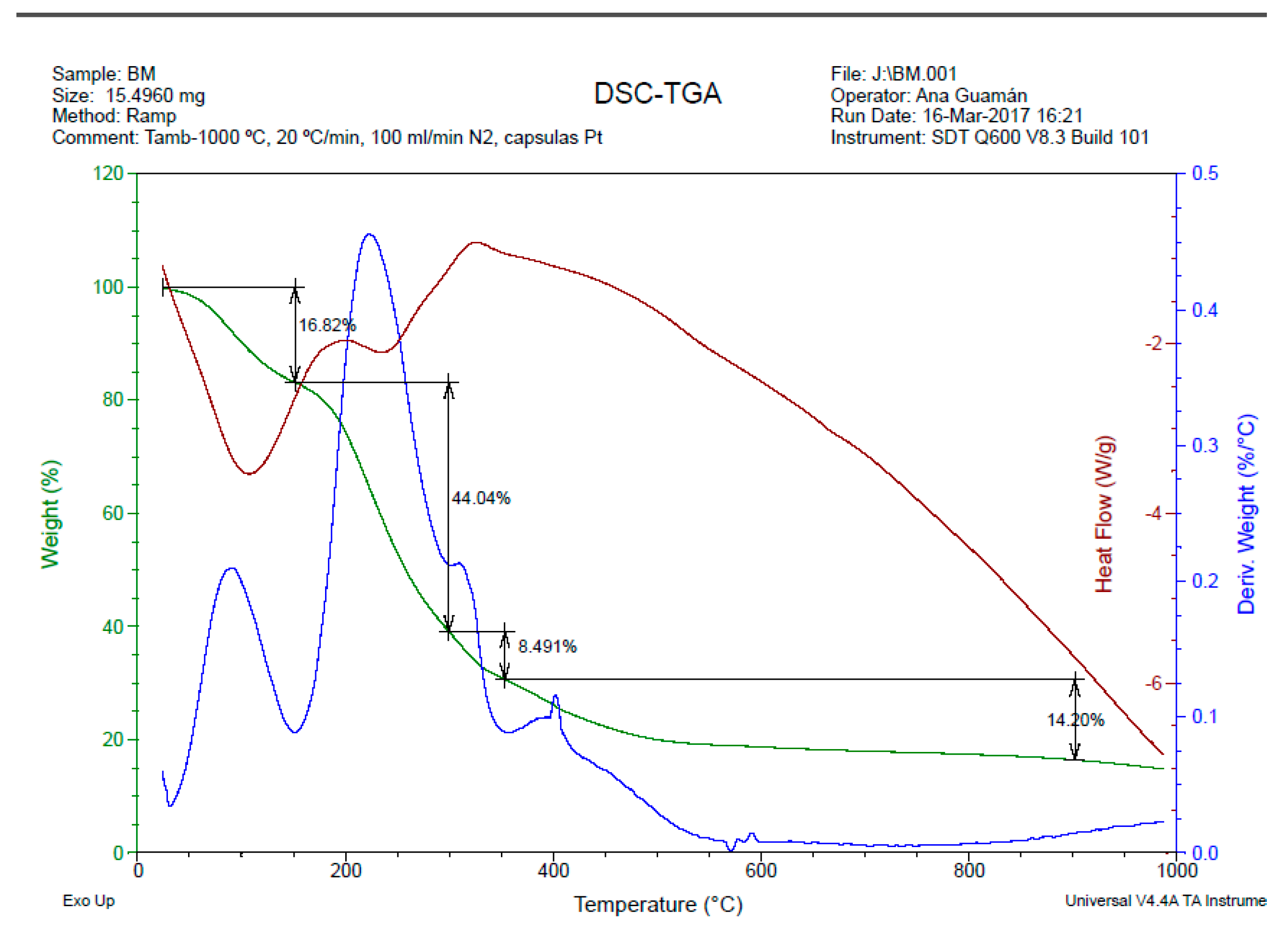 Preprints 148649 g006