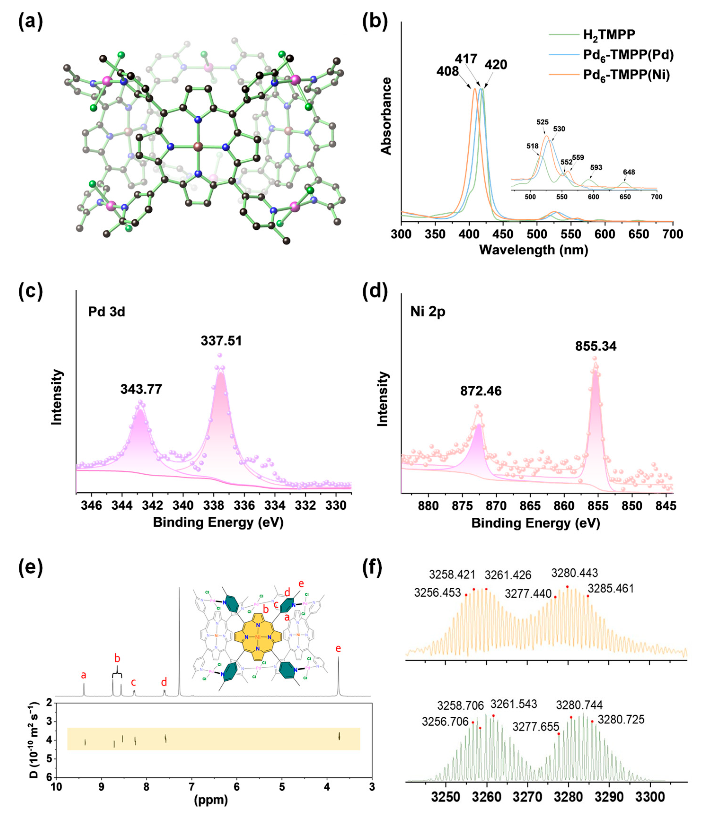 Preprints 209010 g001