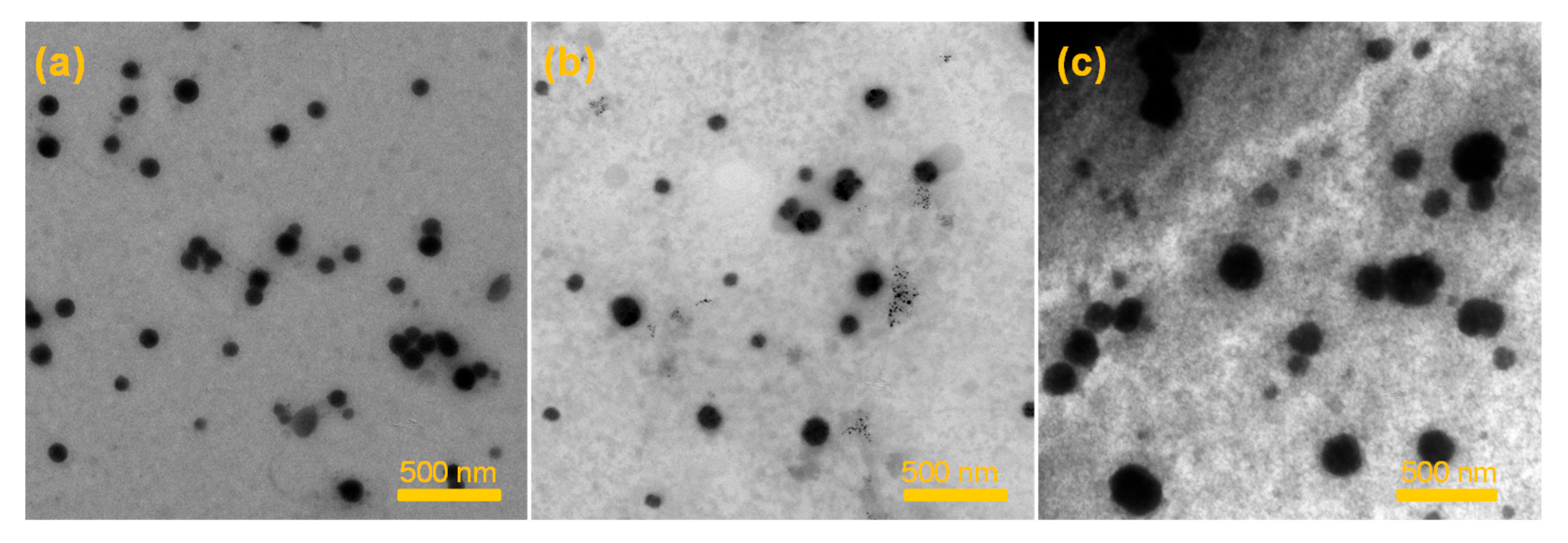 Preprints 209010 g002