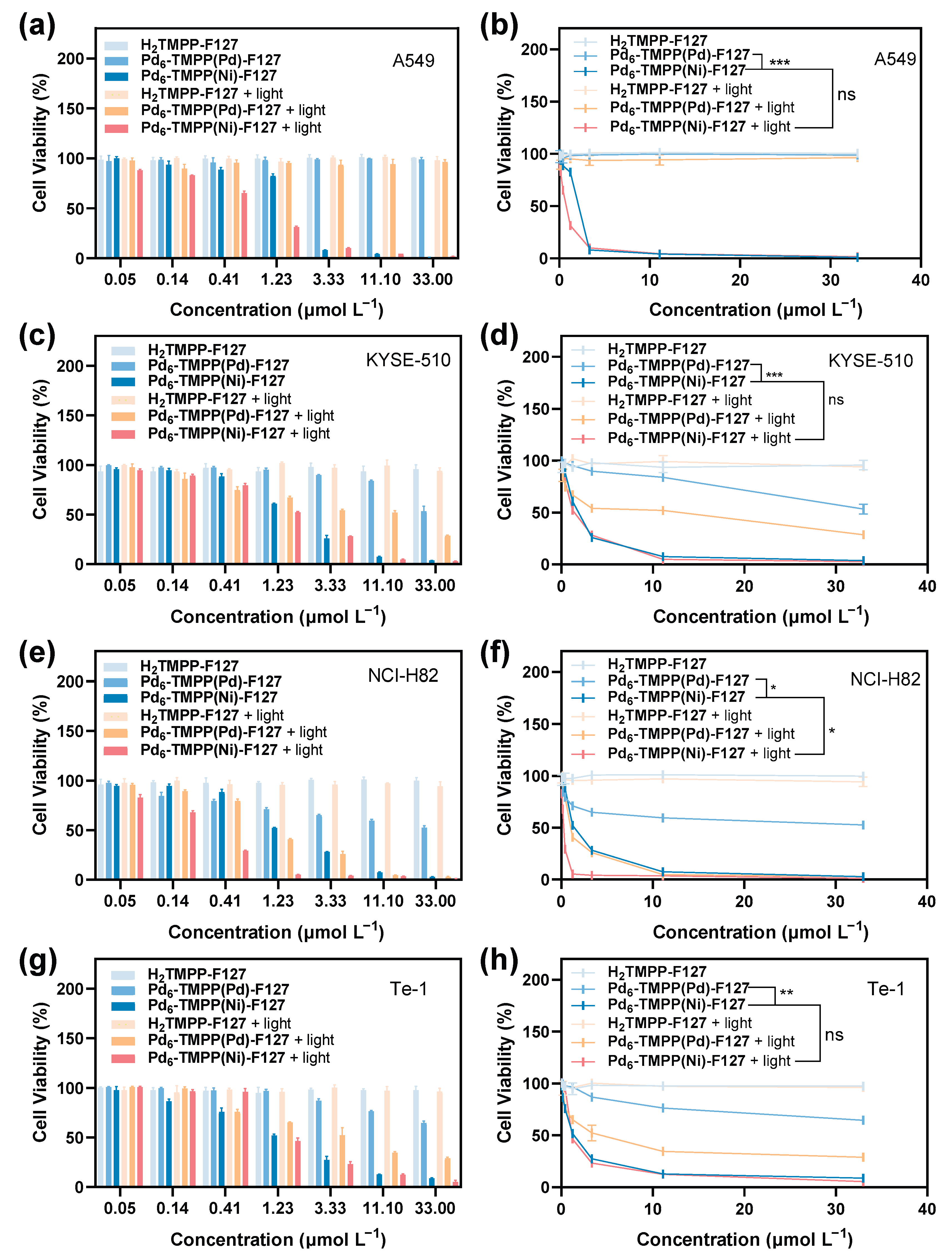 Preprints 209010 g004