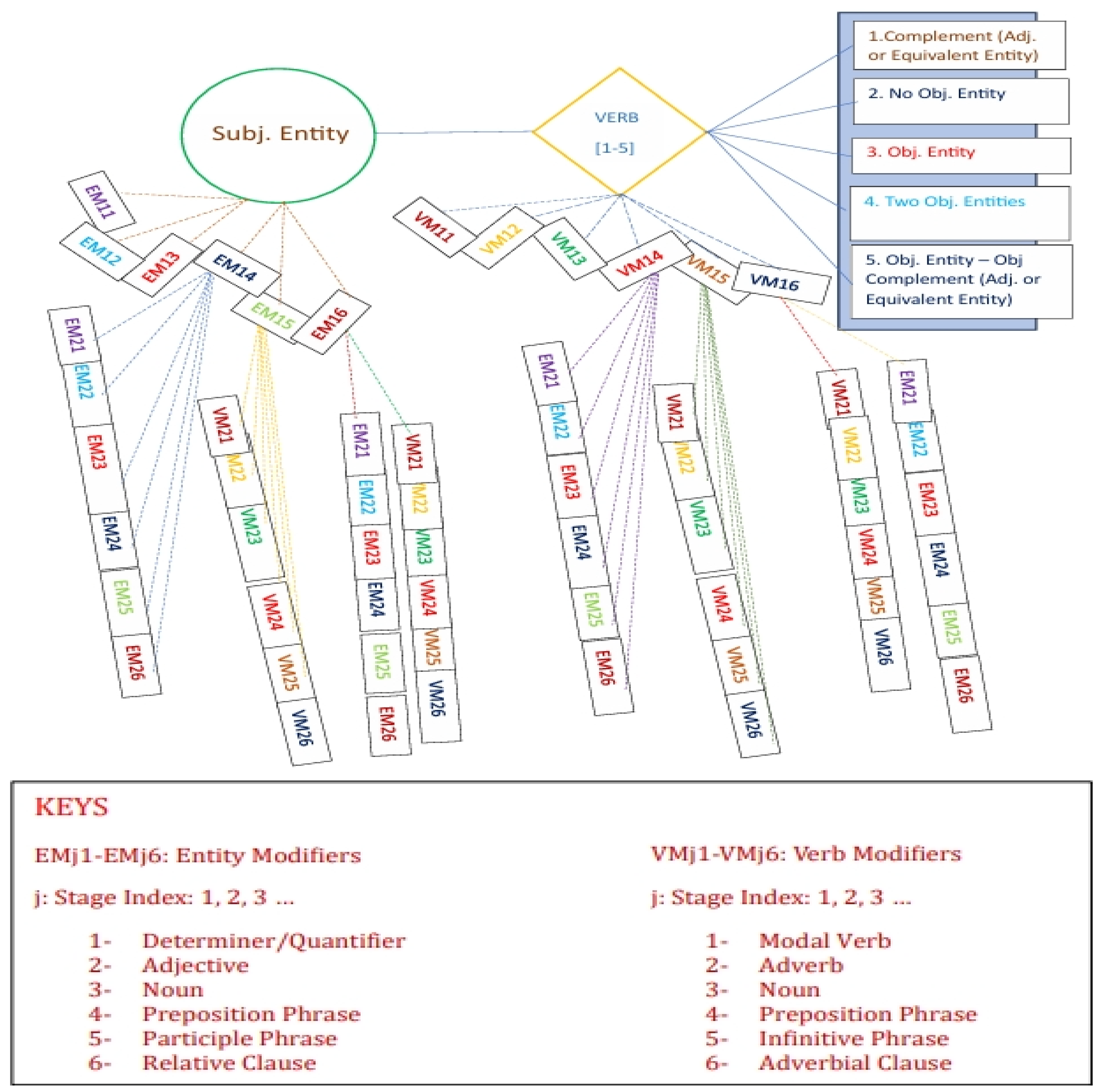 Preprints 158014 g002