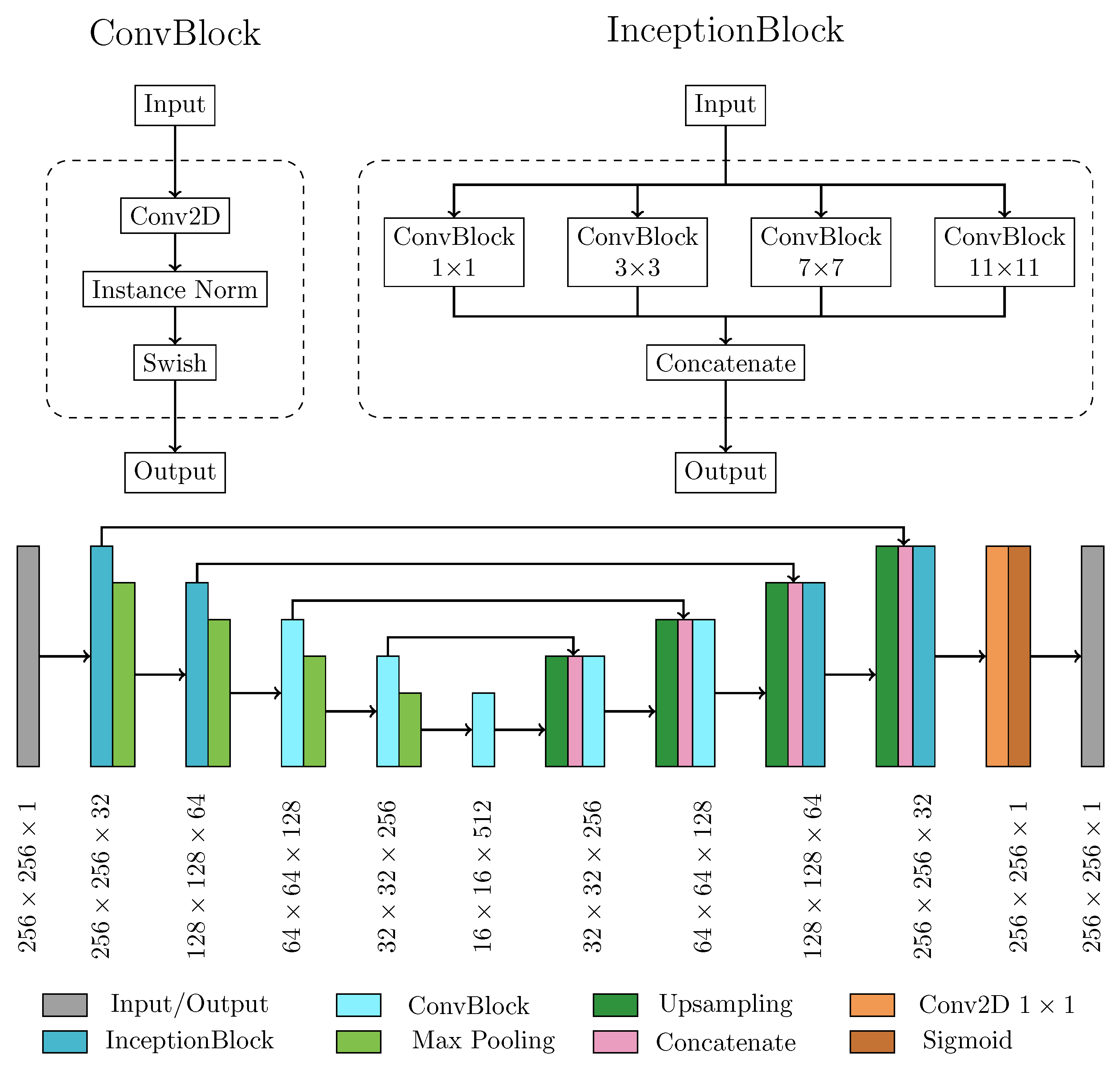 Preprints 71369 g002