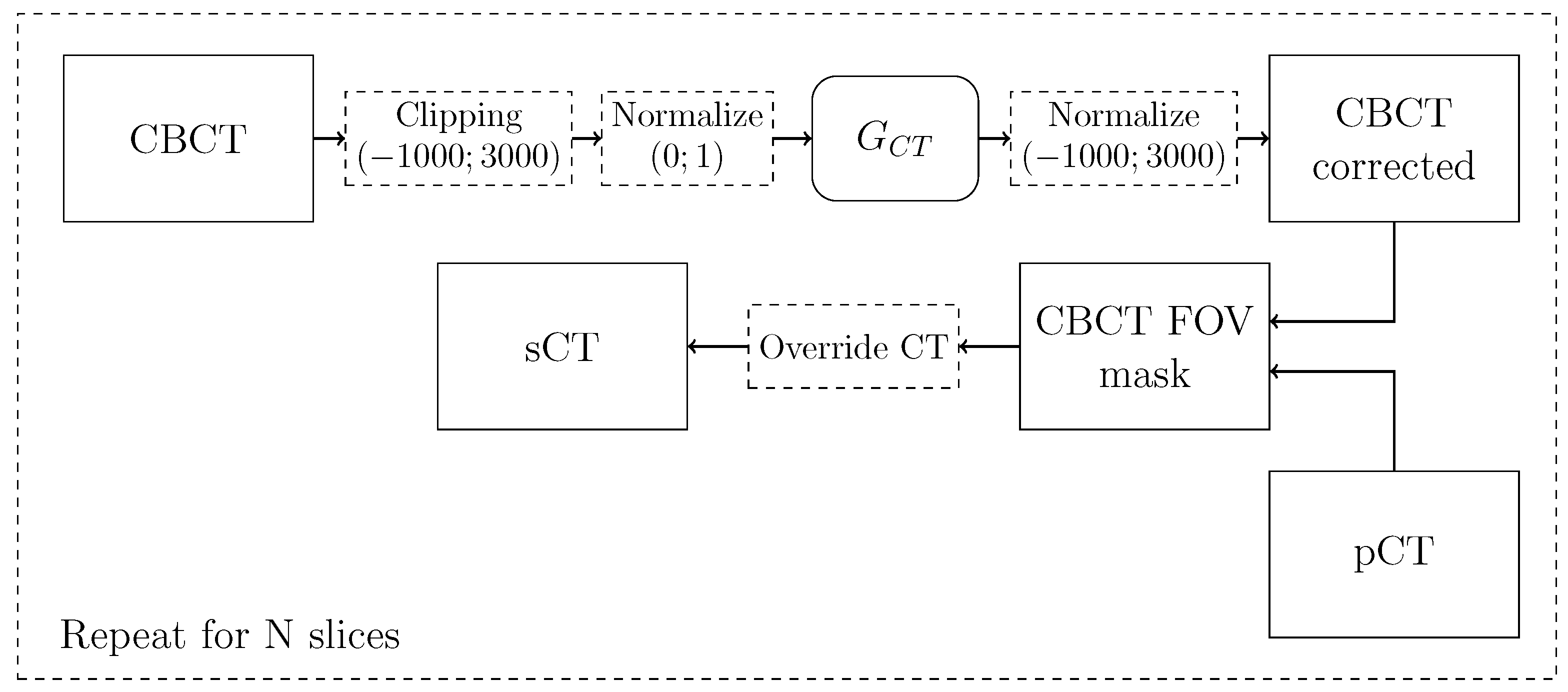 Preprints 71369 g003