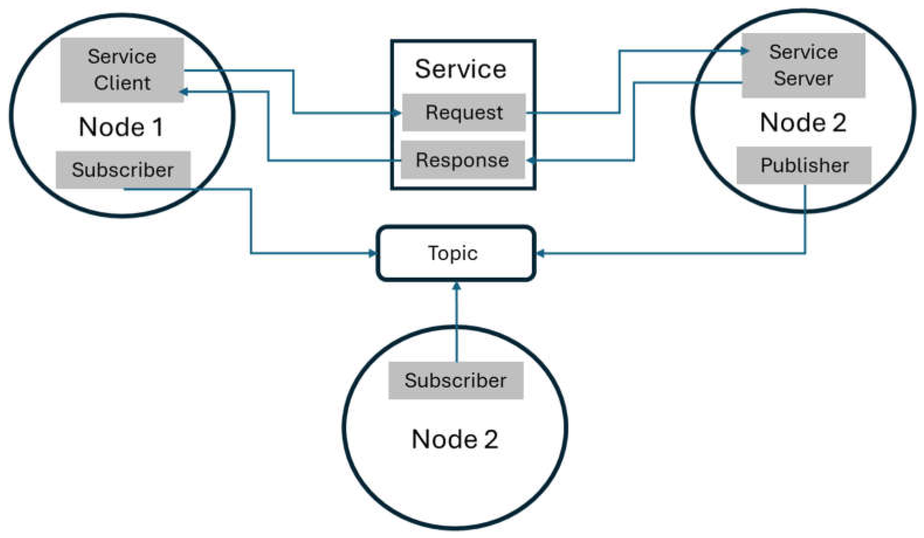 Preprints 198940 g002