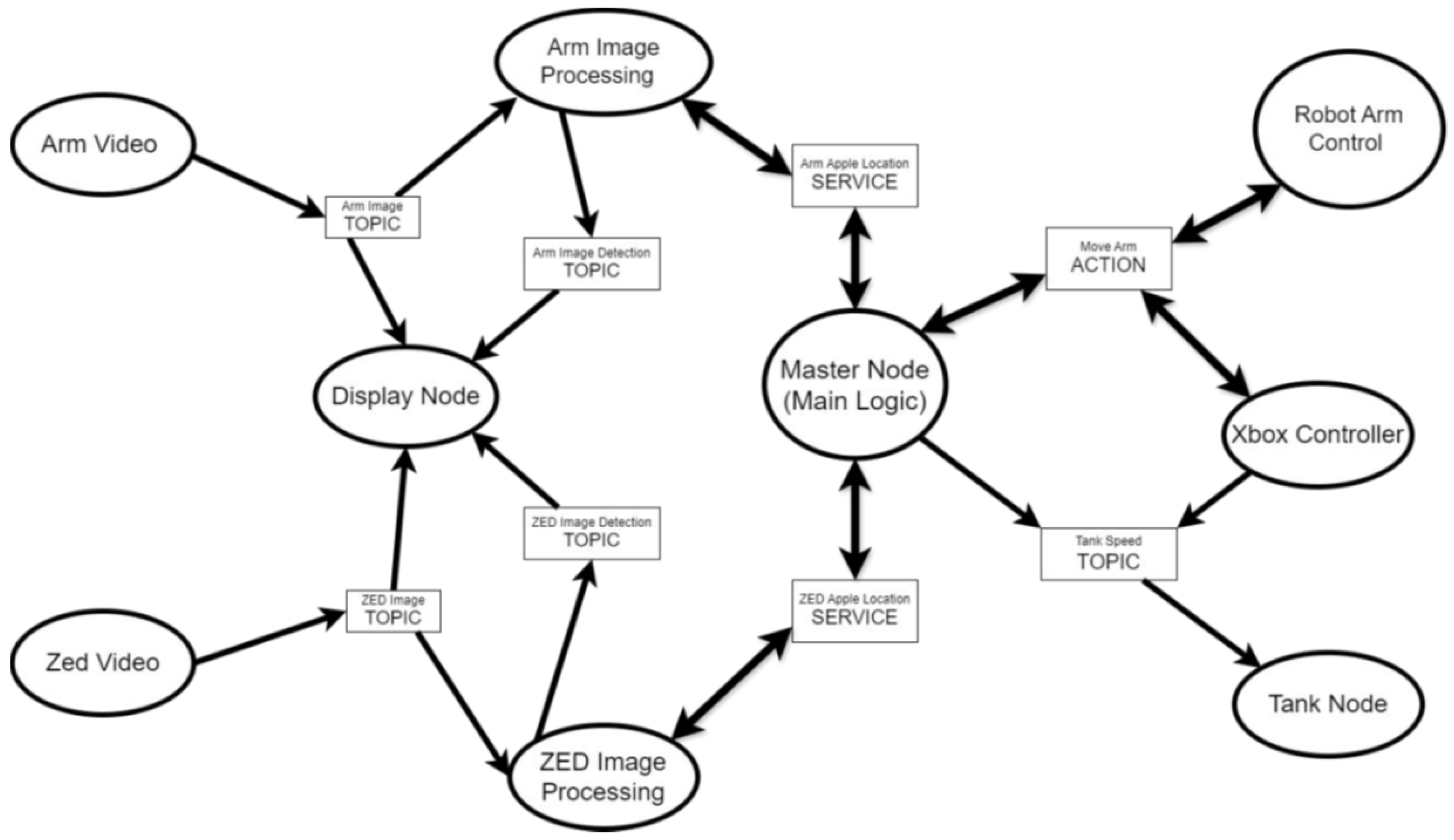 Preprints 198940 g003