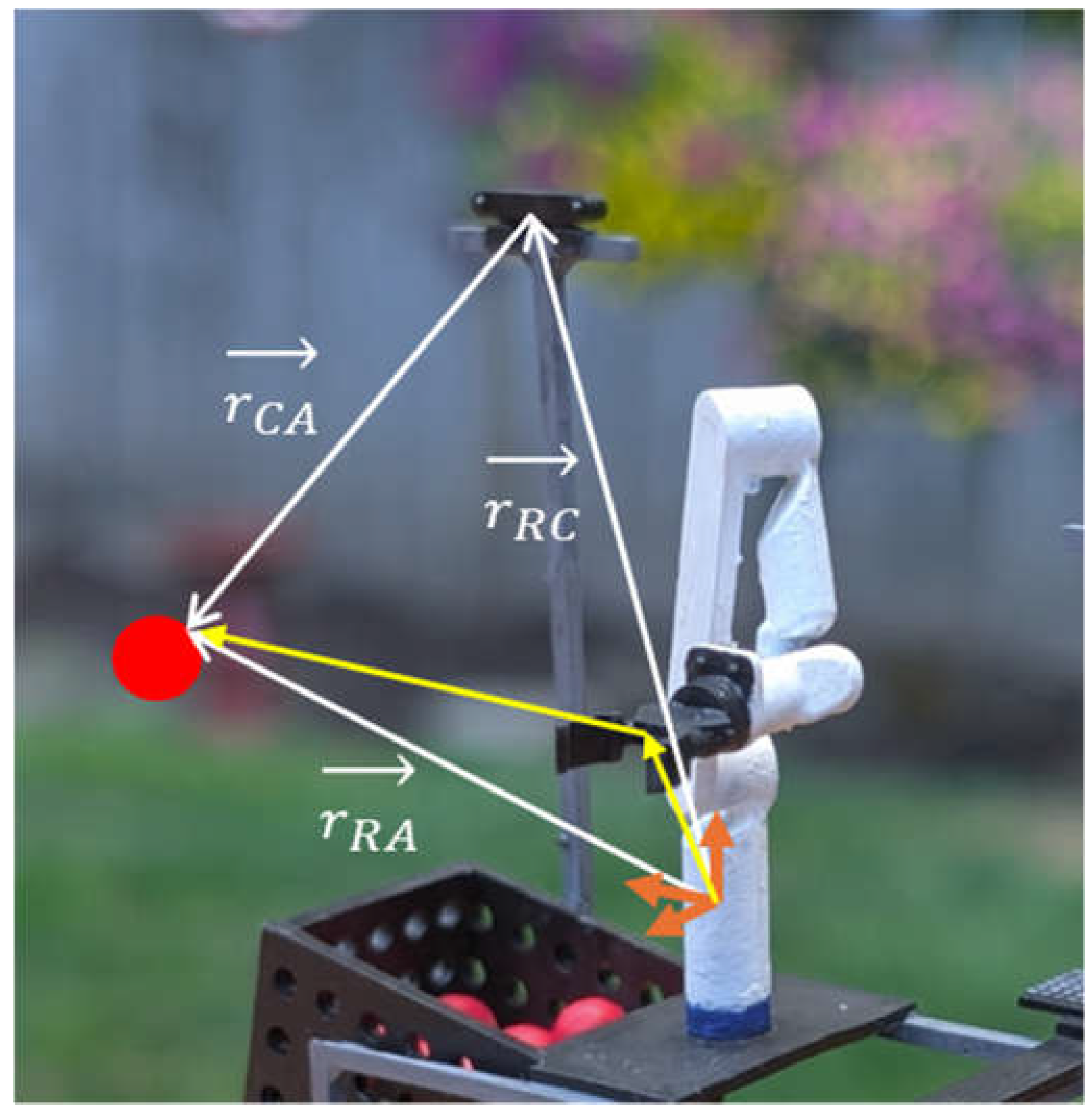 Preprints 198940 g004
