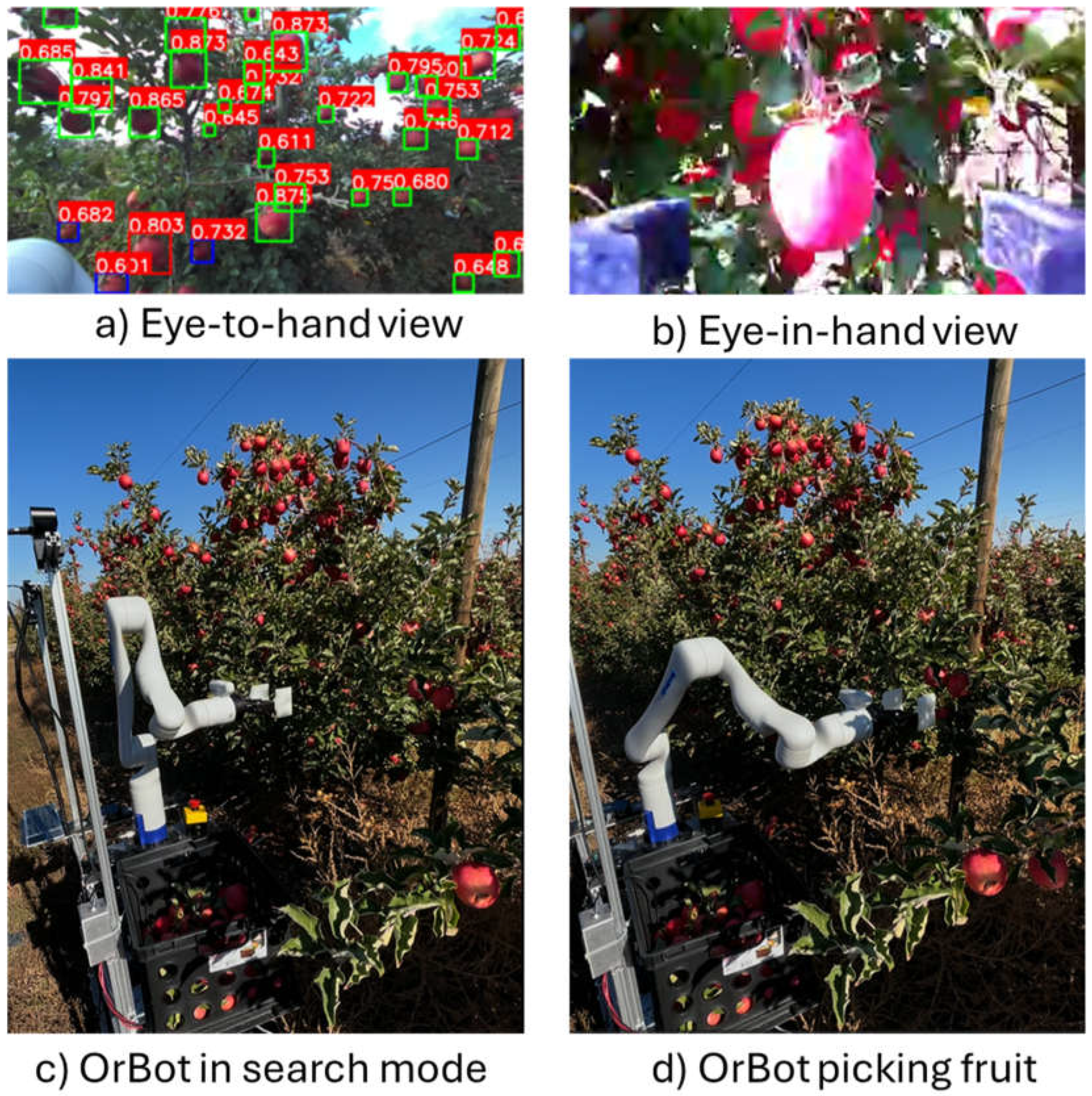 Preprints 198940 g007