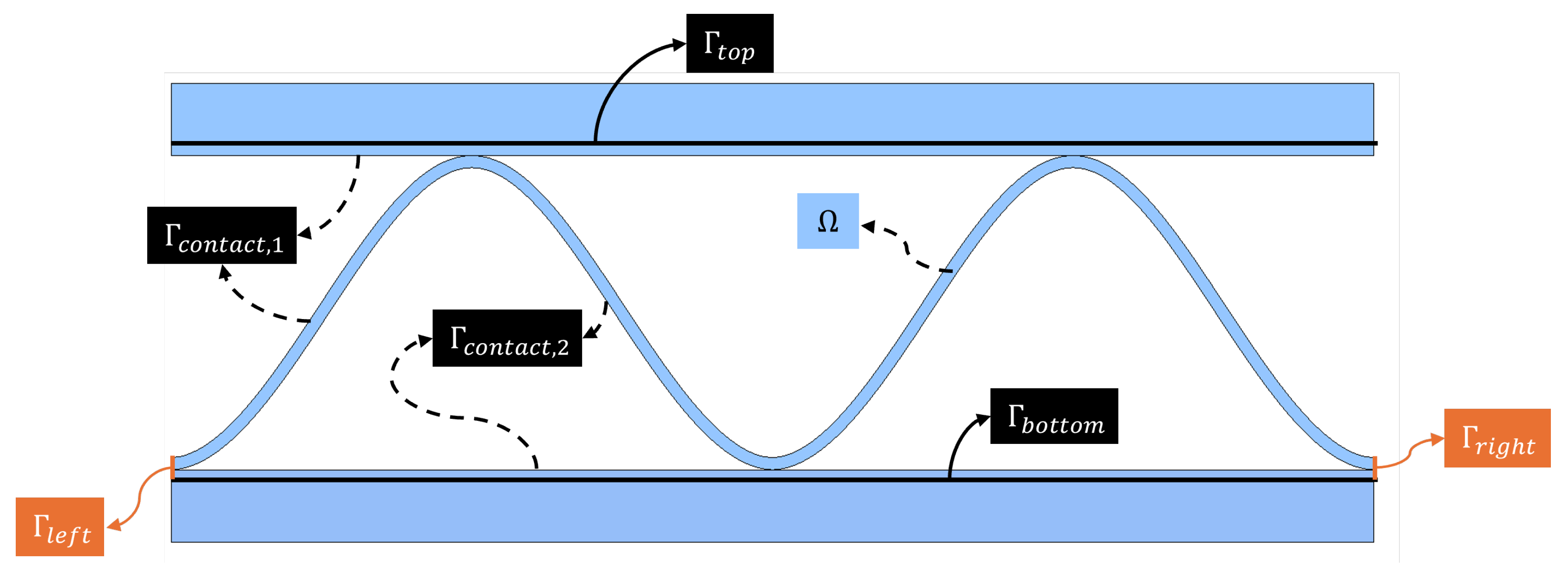 Preprints 148061 g001