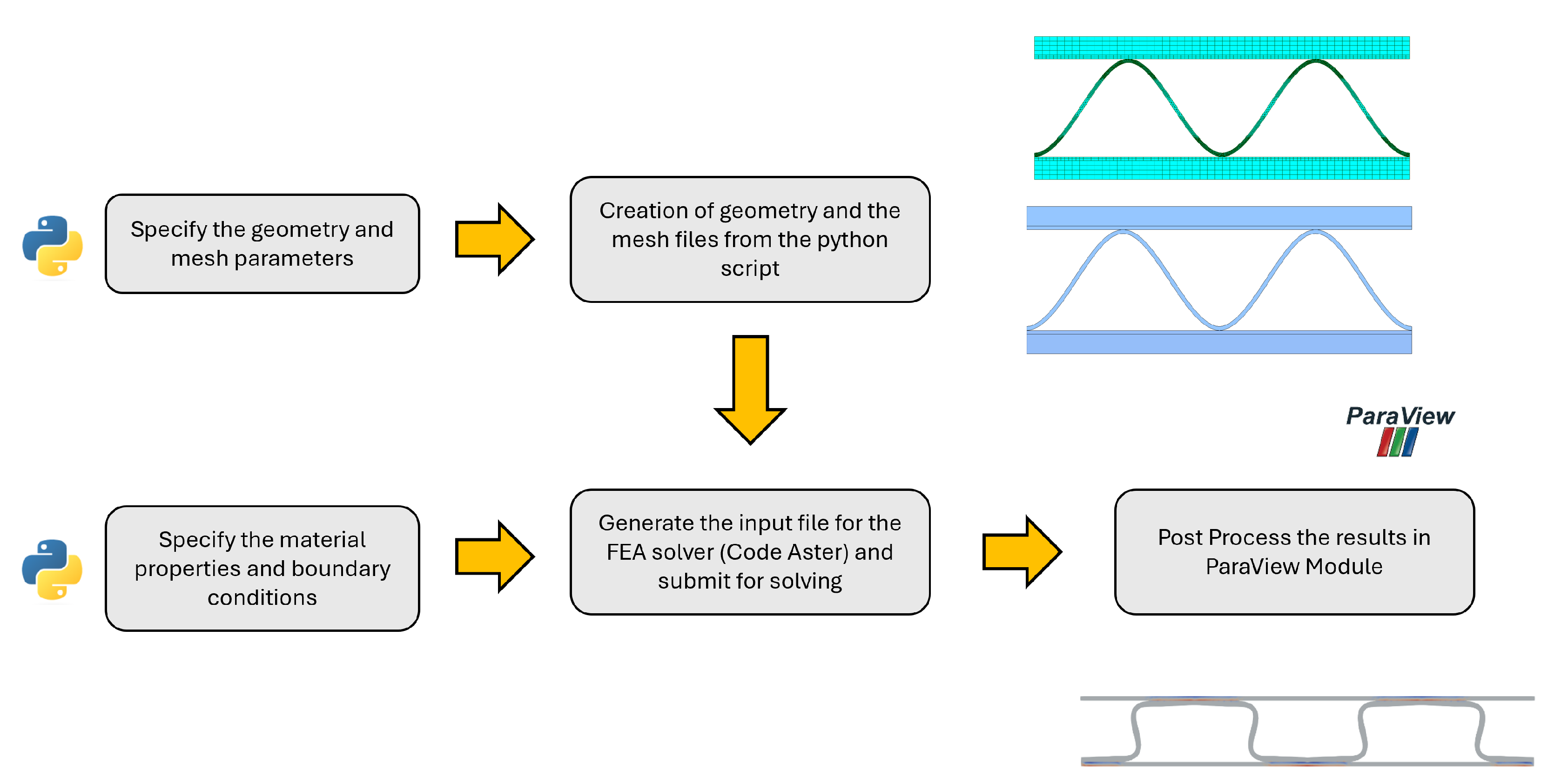 Preprints 148061 g002