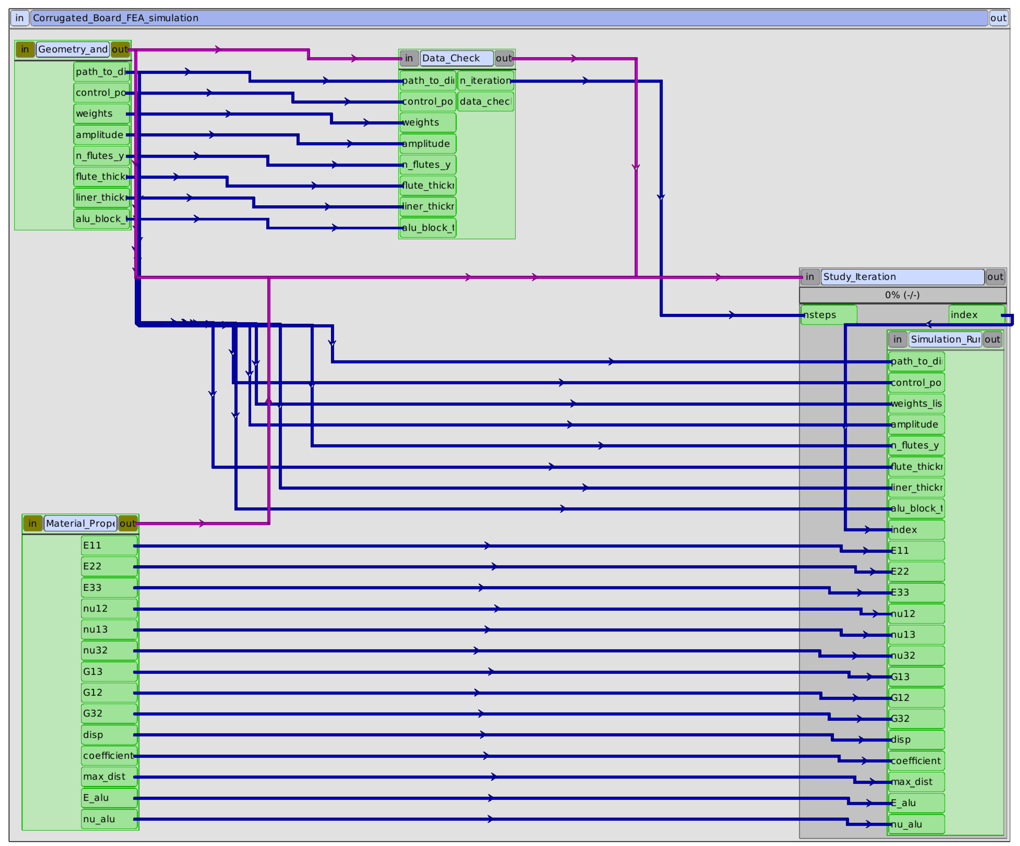 Preprints 148061 g003