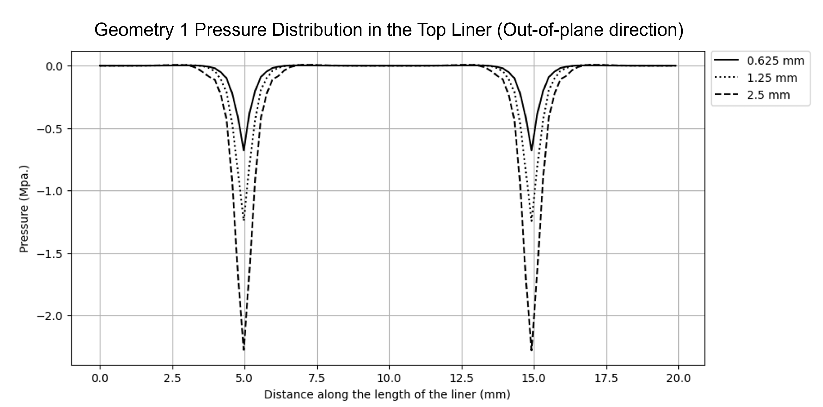 Preprints 148061 g010