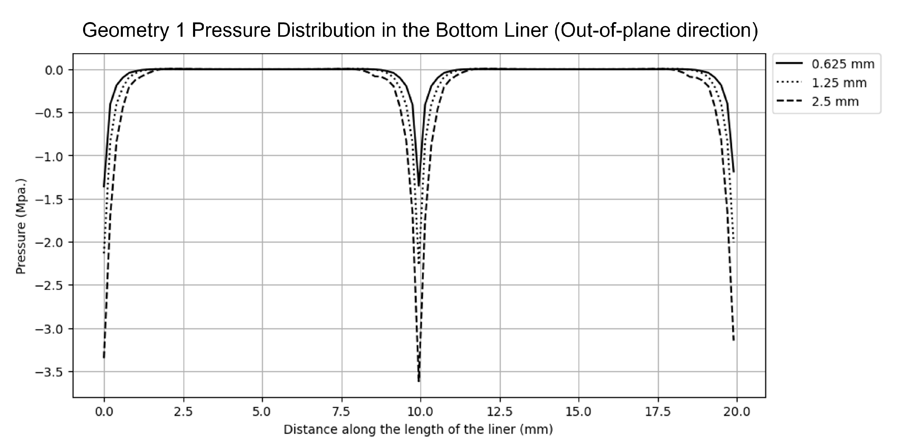 Preprints 148061 g011
