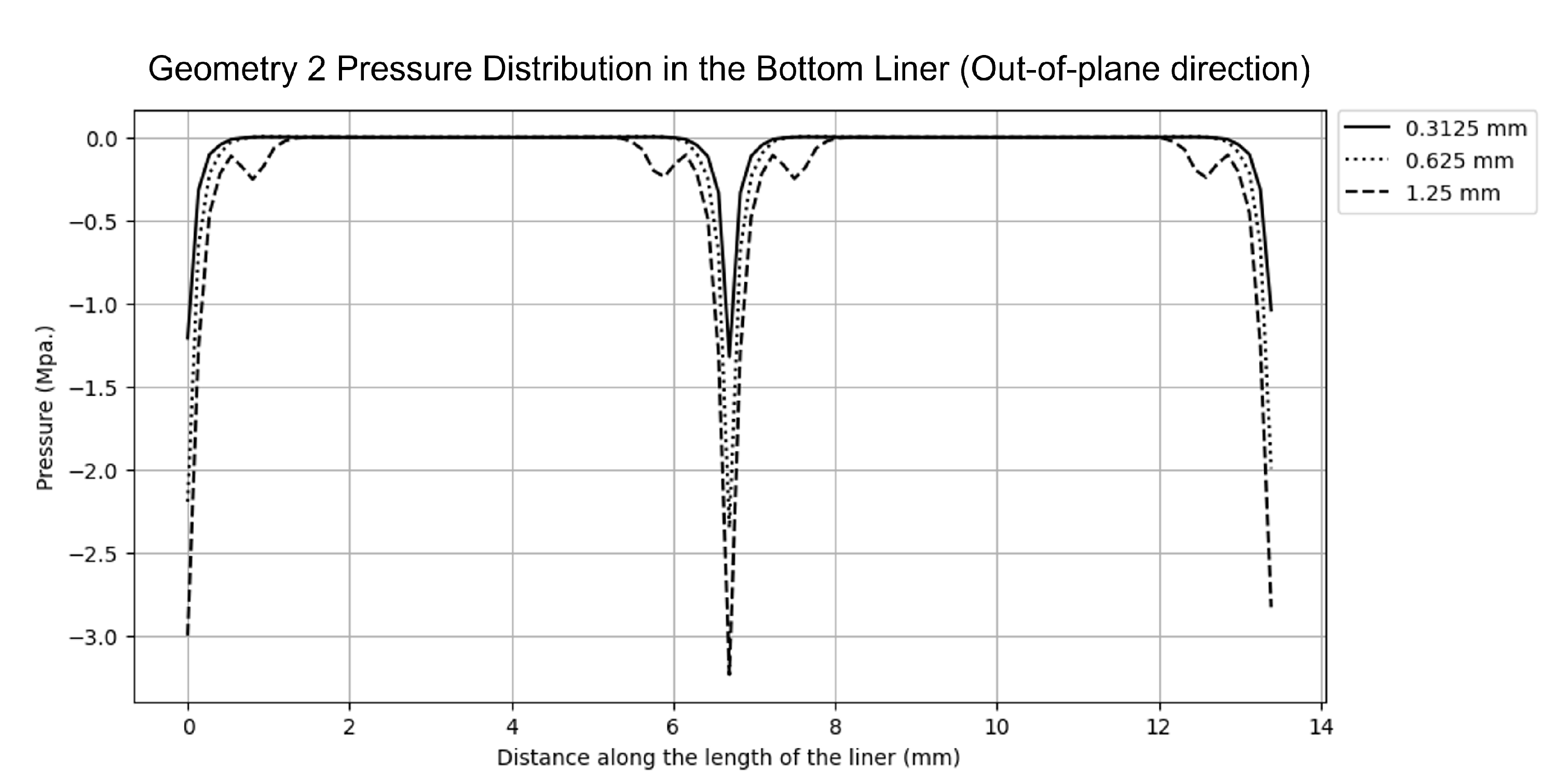 Preprints 148061 g013