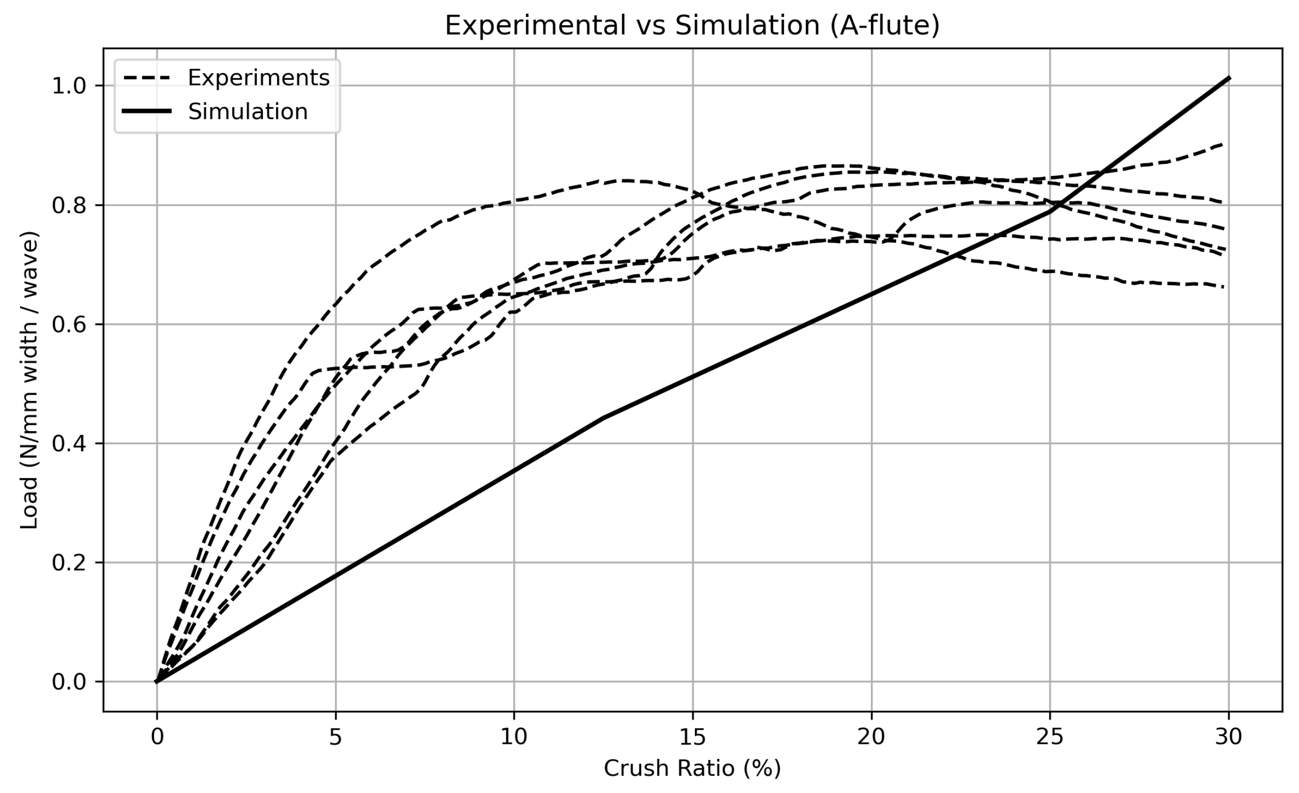 Preprints 148061 g016