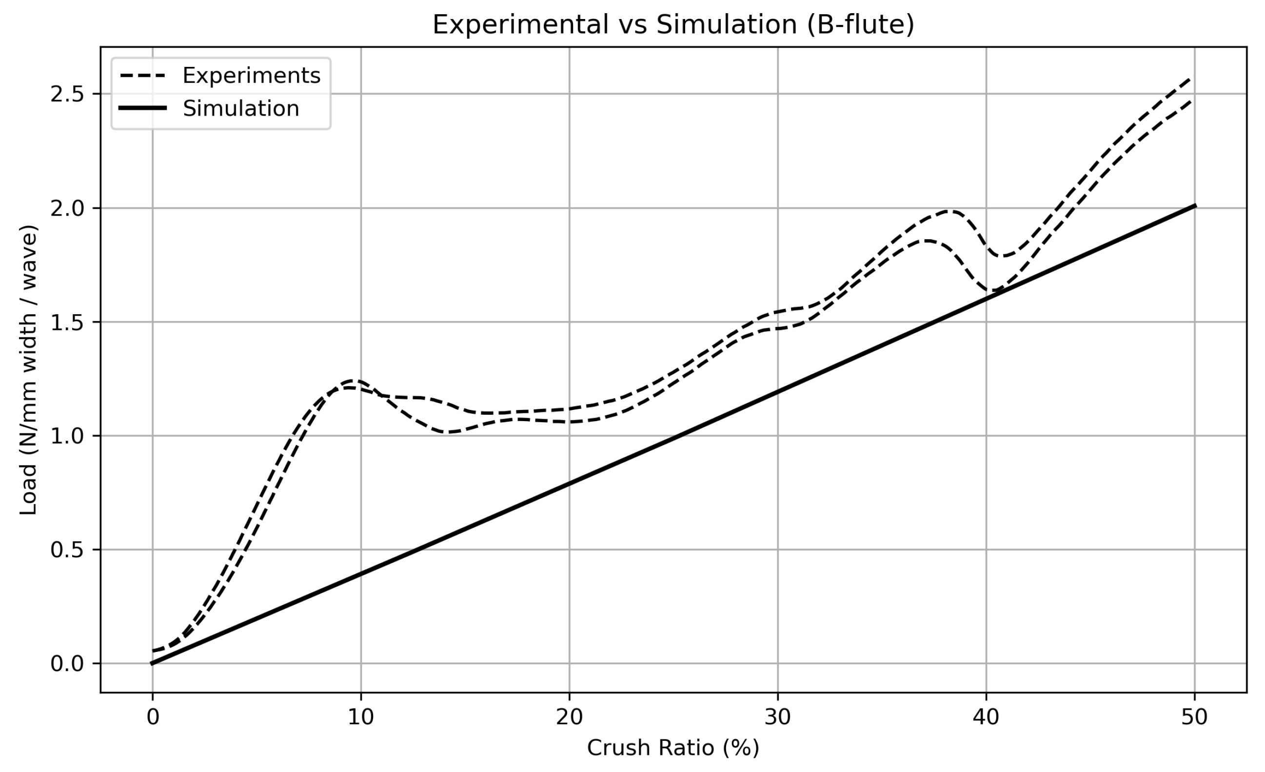 Preprints 148061 g017