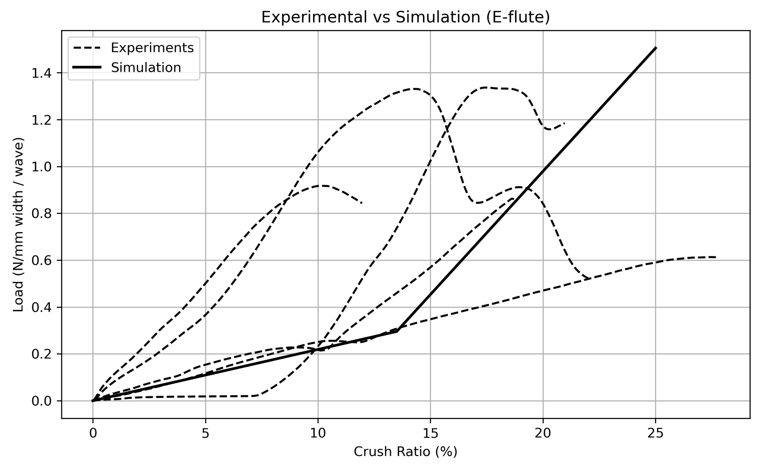 Preprints 148061 g018