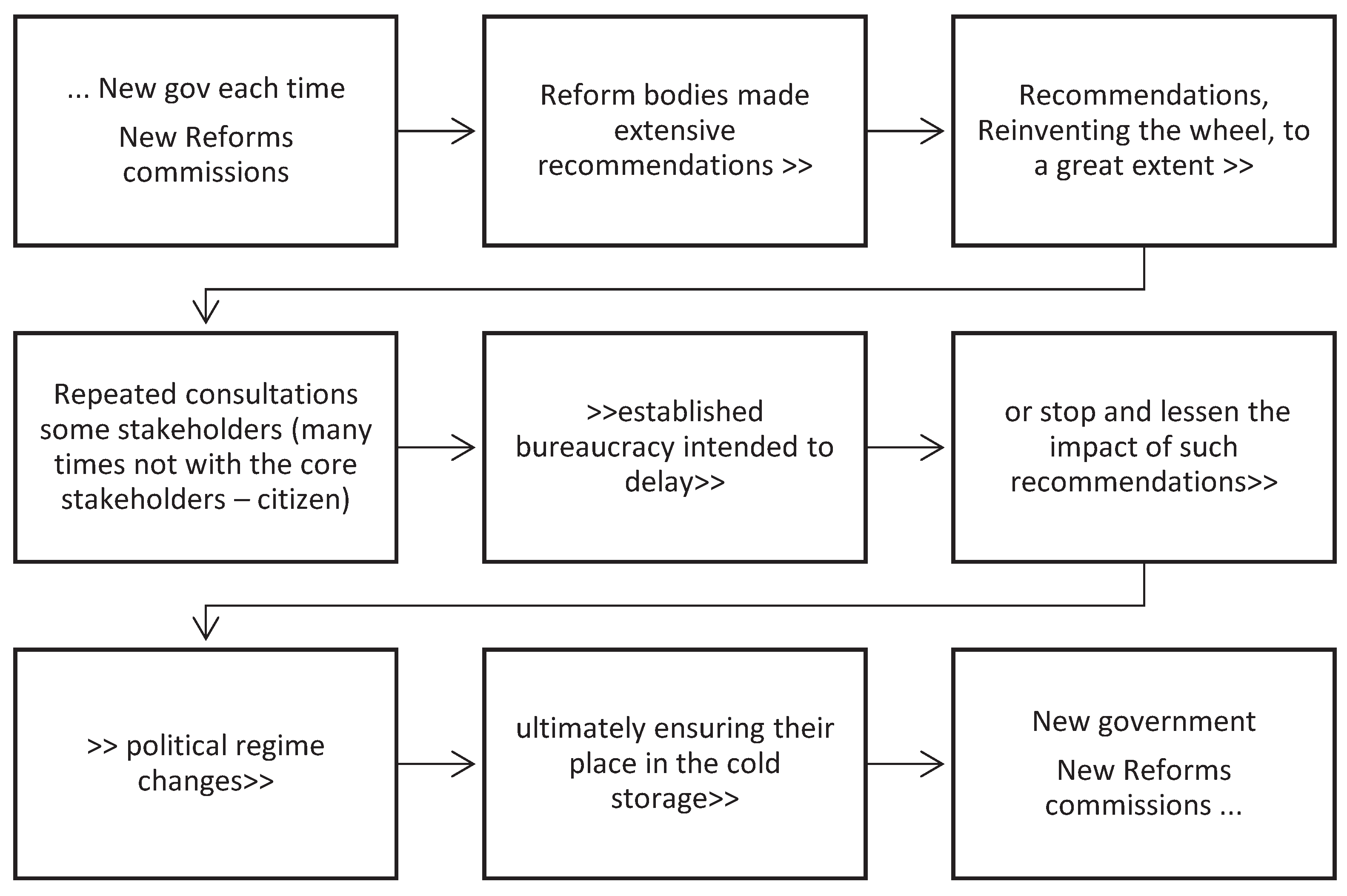 Preprints 181352 g001