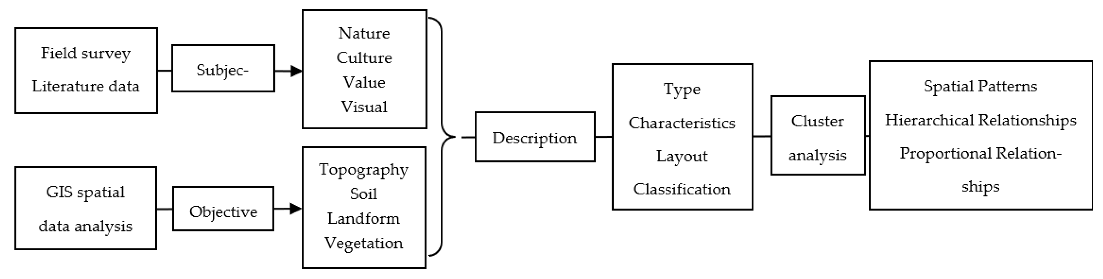 Preprints 182680 g002