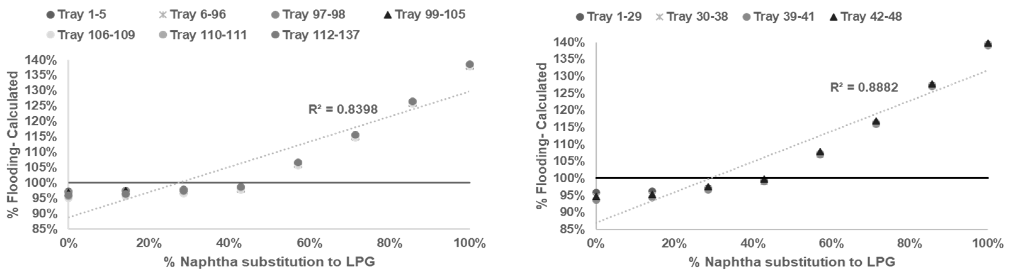 Preprints 72760 g003
