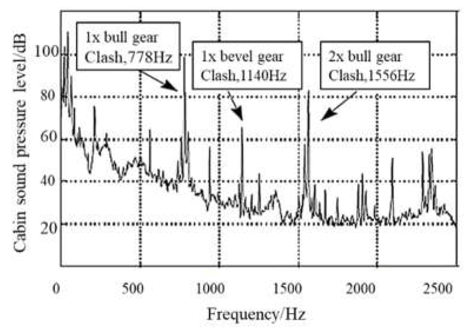 Preprints 77237 g001