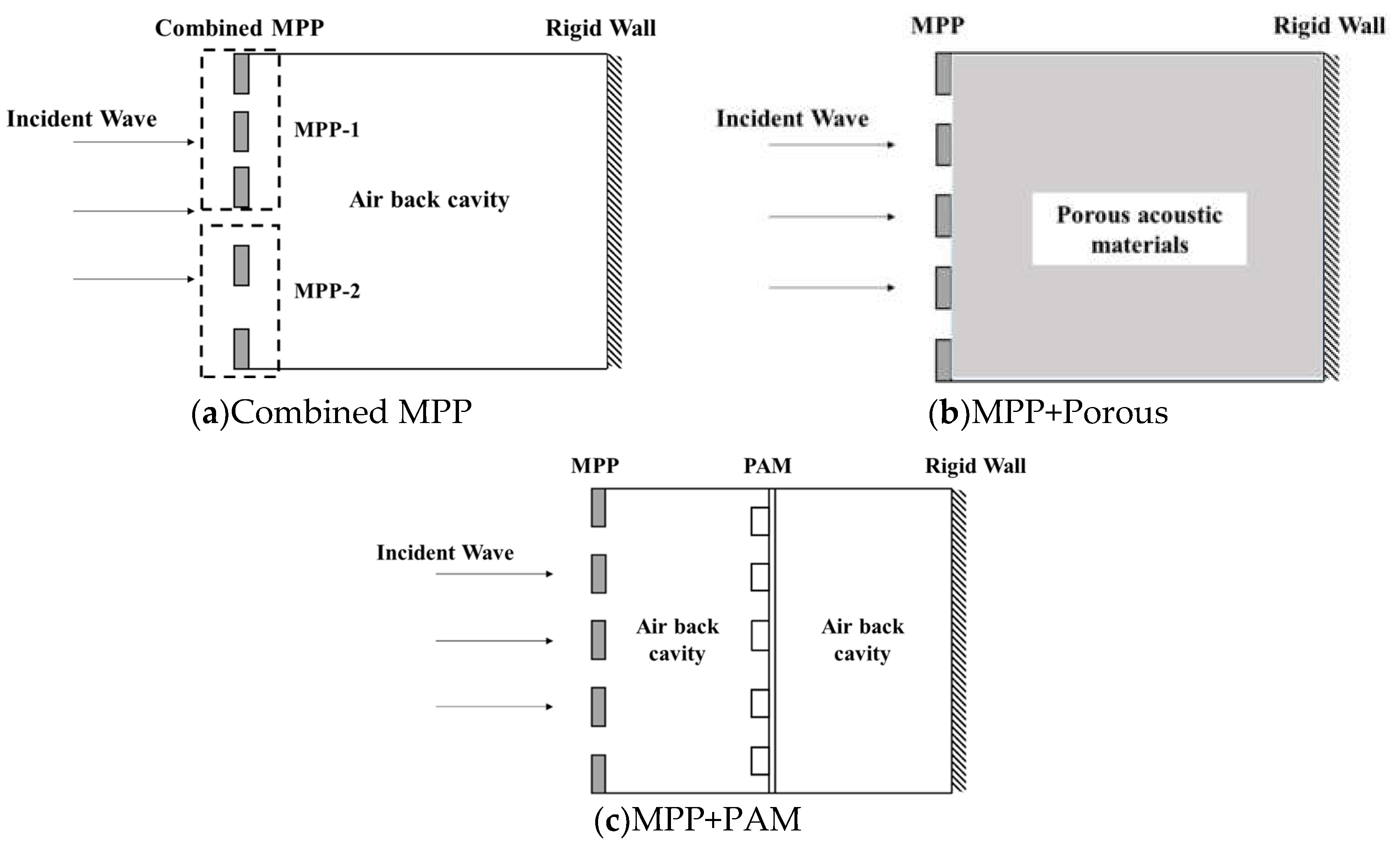 Preprints 77237 g003
