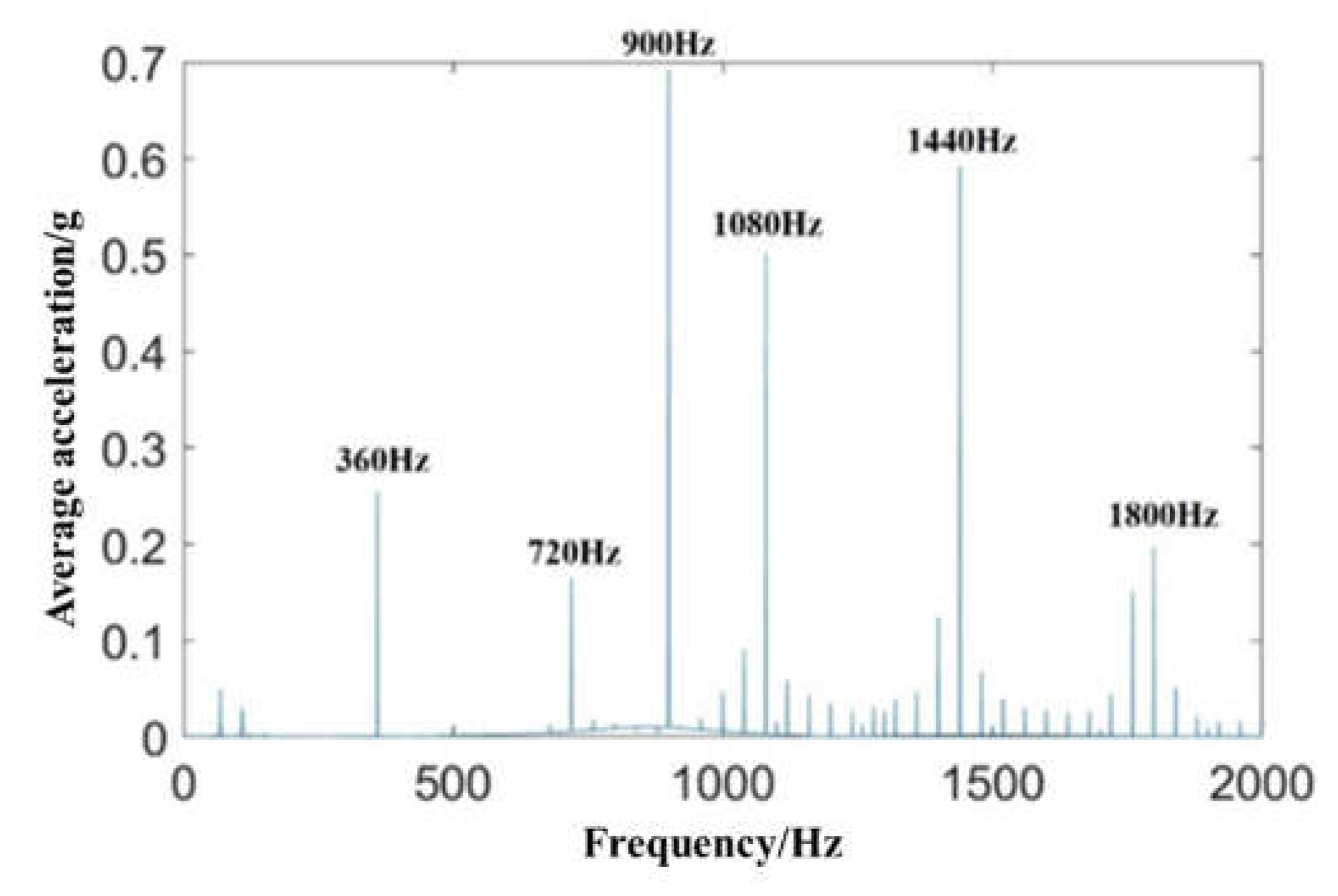 Preprints 77237 g008