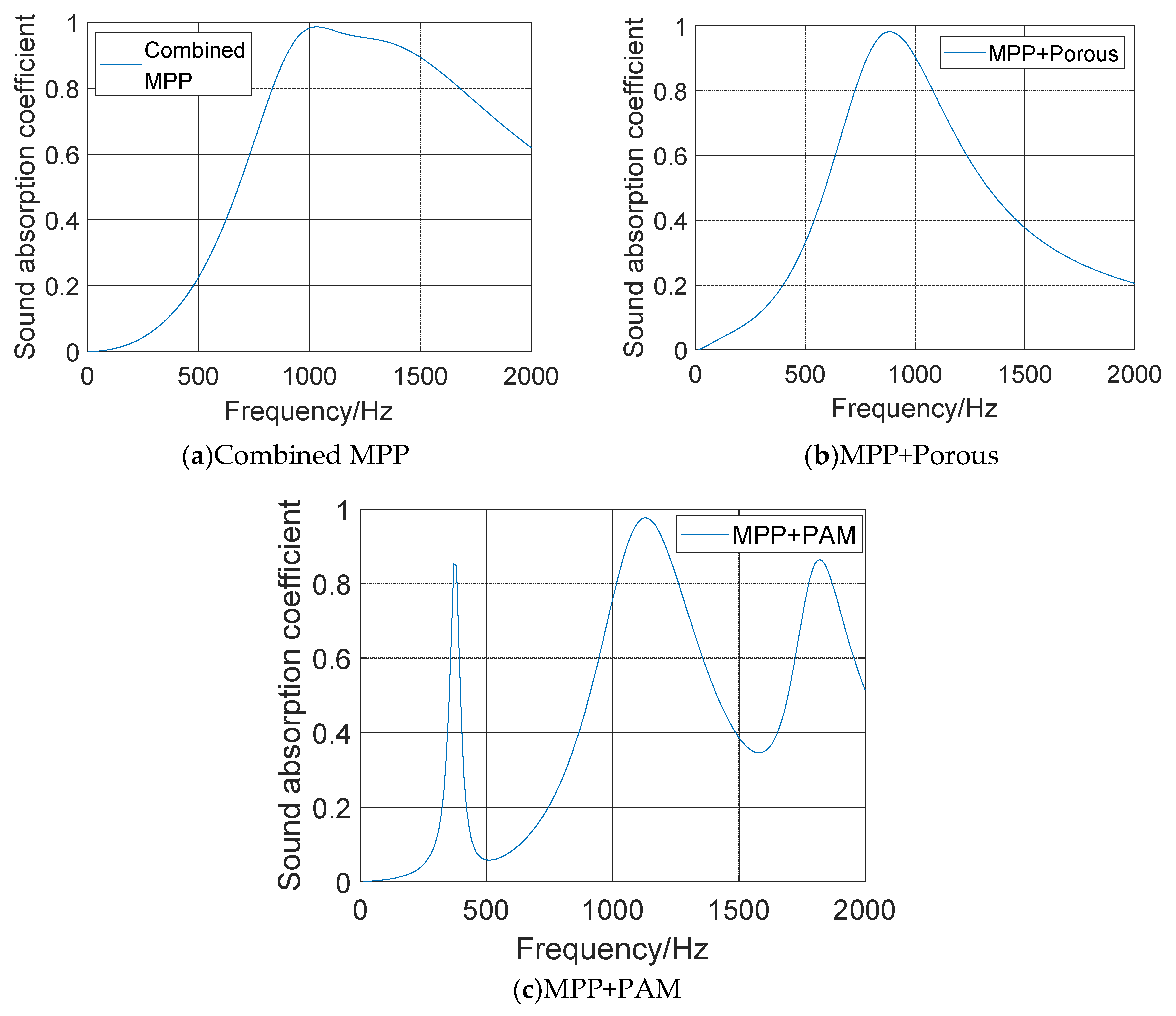 Preprints 77237 g011