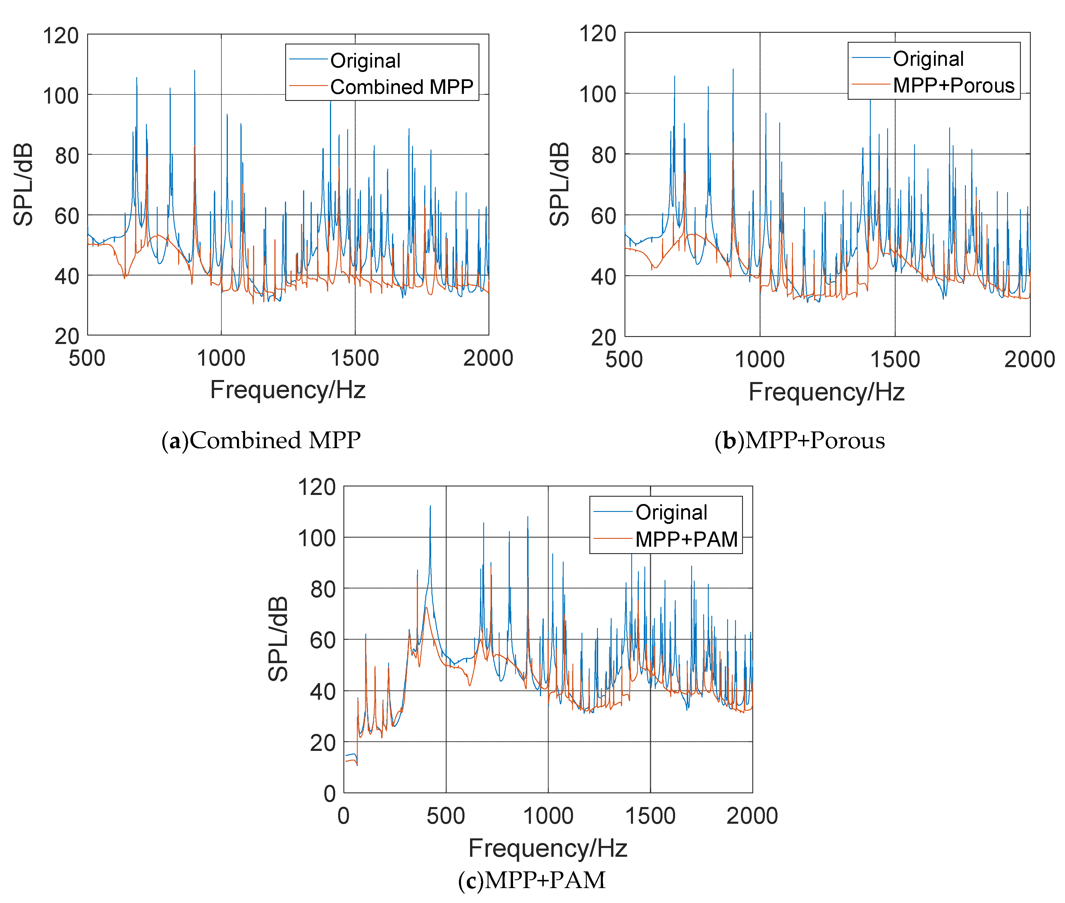 Preprints 77237 g013