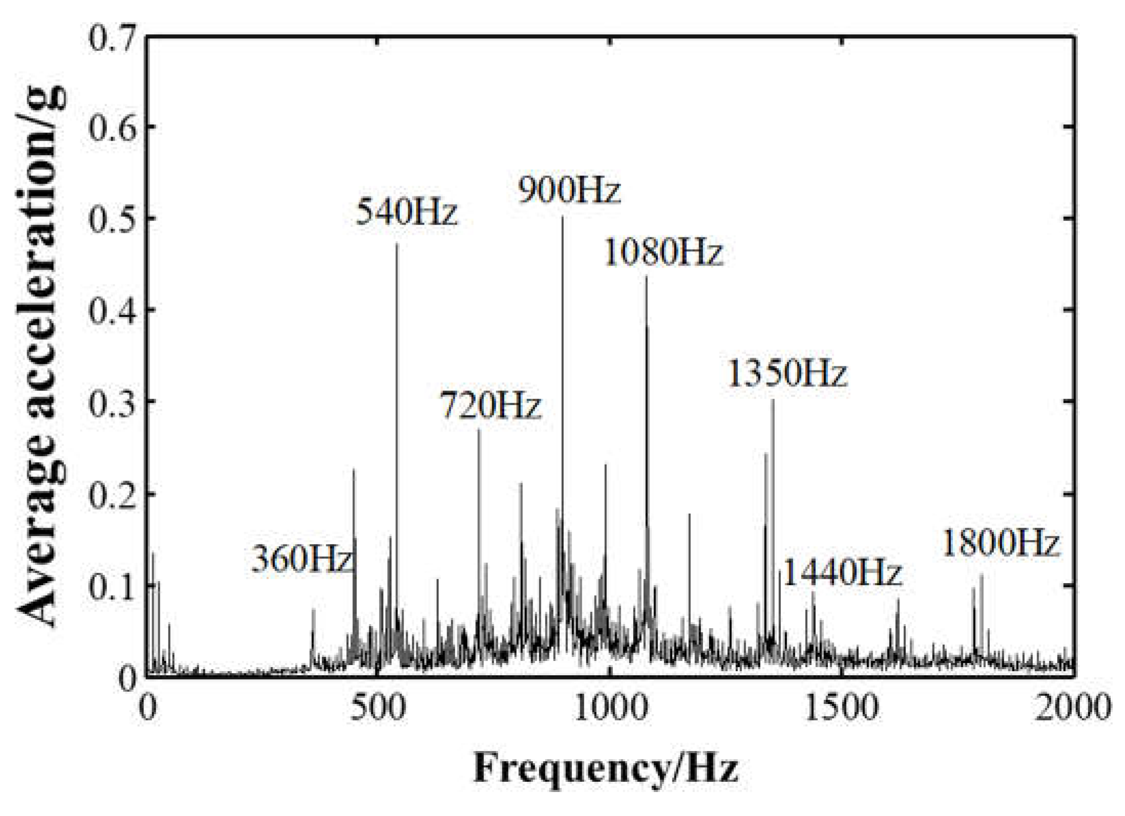 Preprints 77237 g017