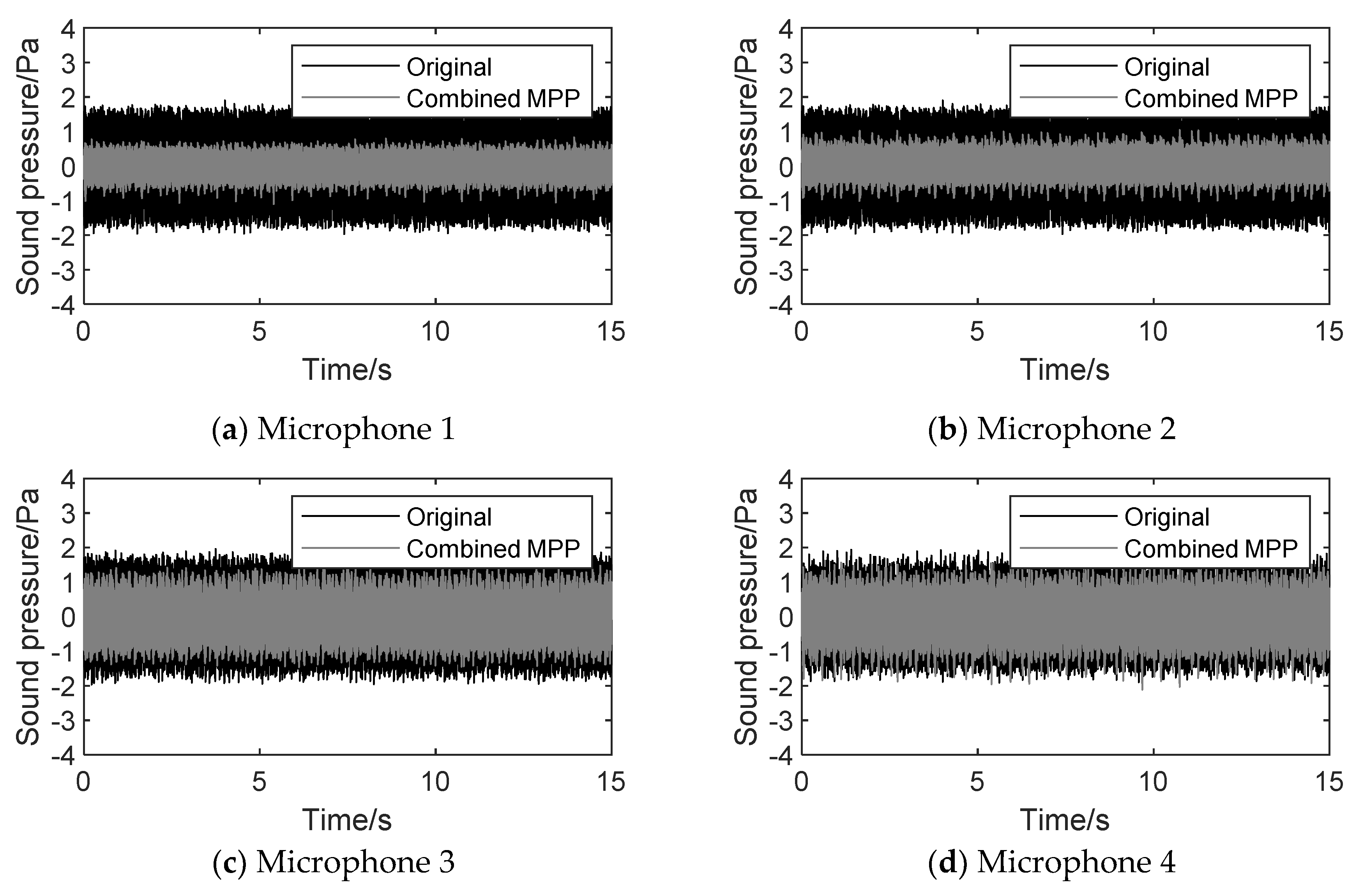 Preprints 77237 g018