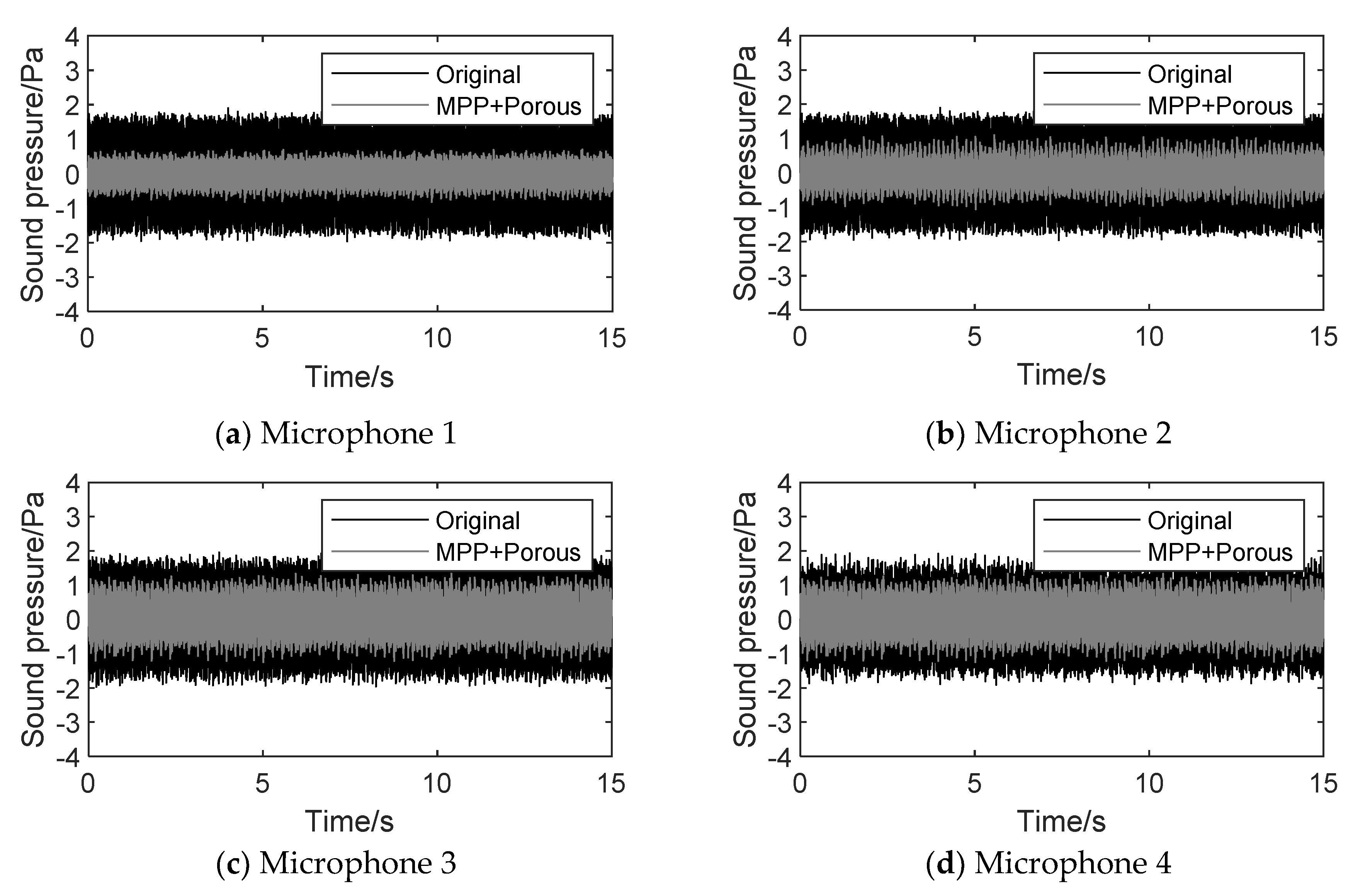 Preprints 77237 g019
