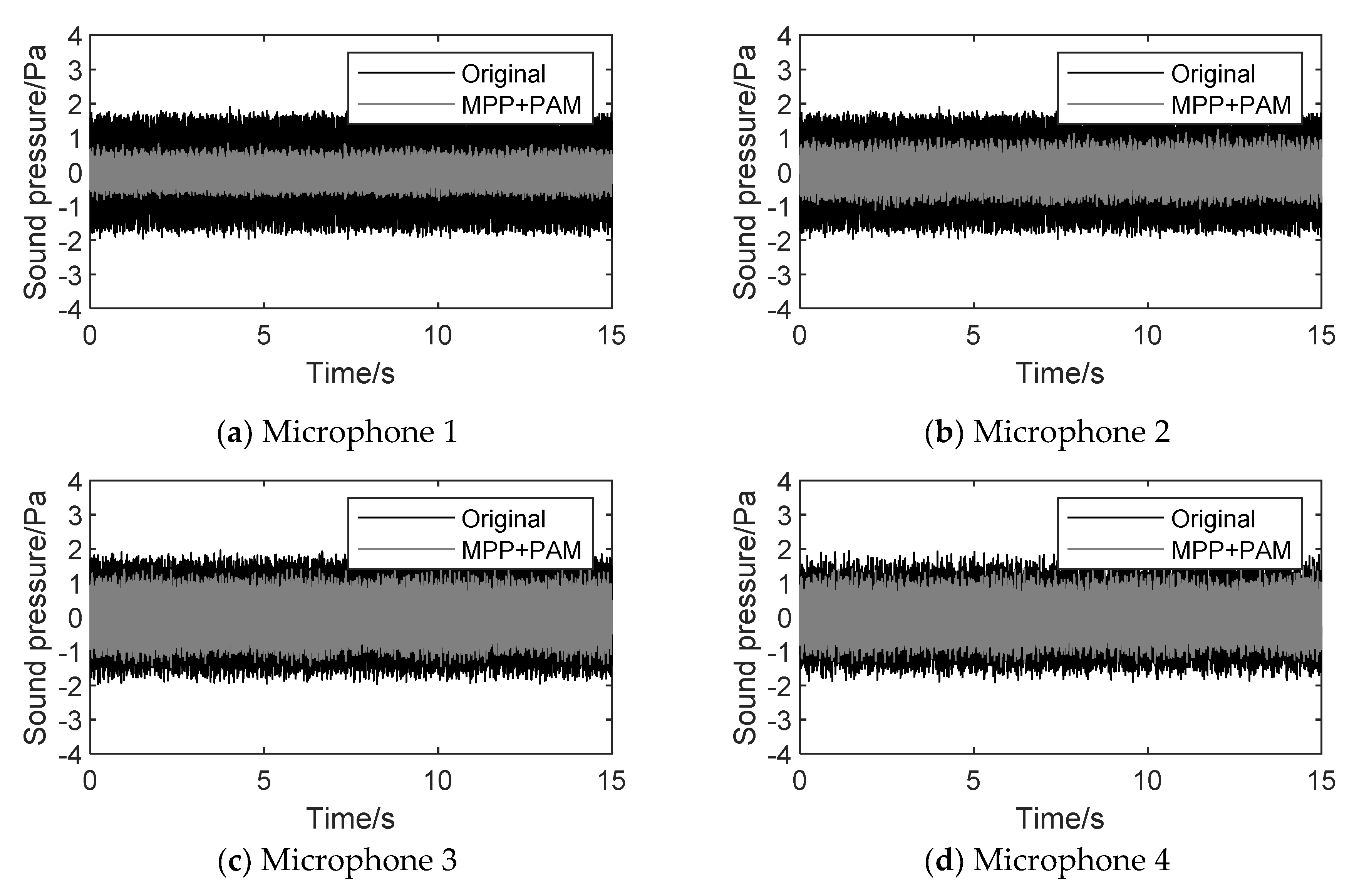Preprints 77237 g020