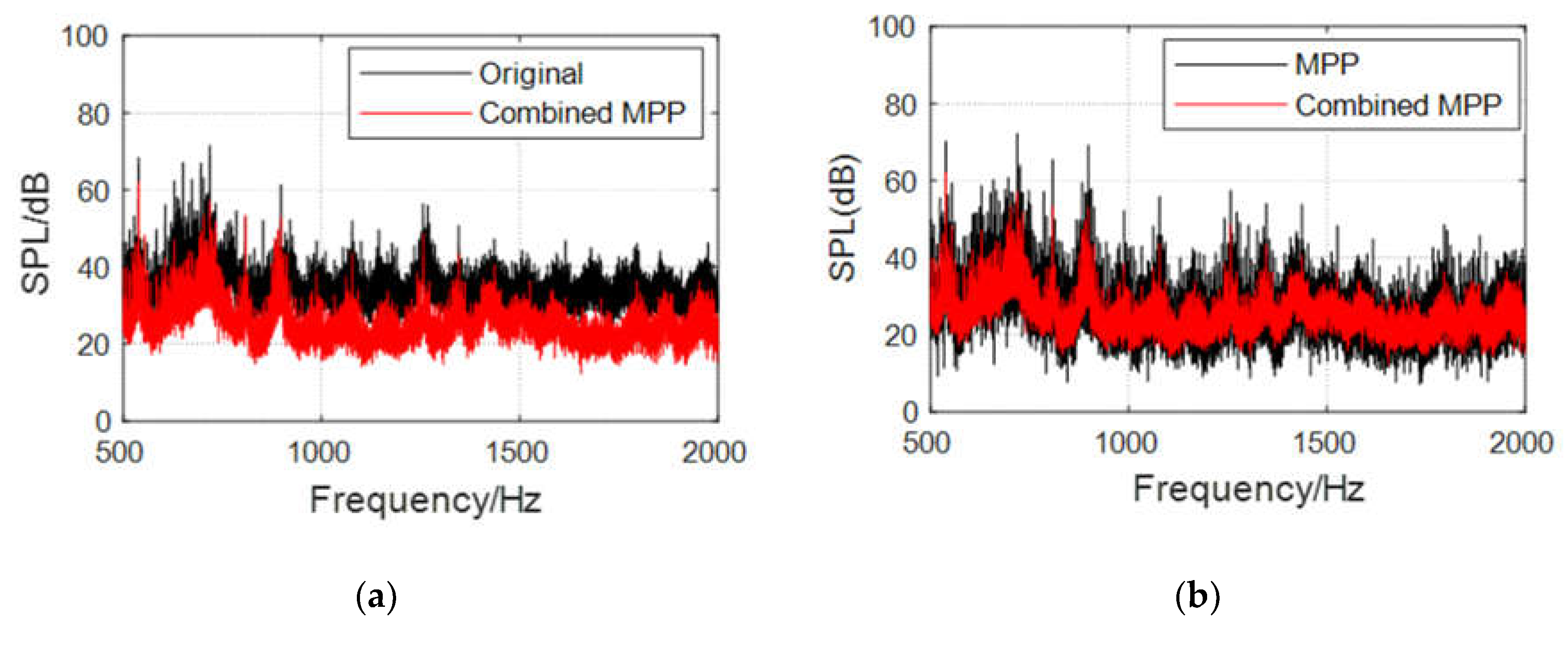 Preprints 77237 g021