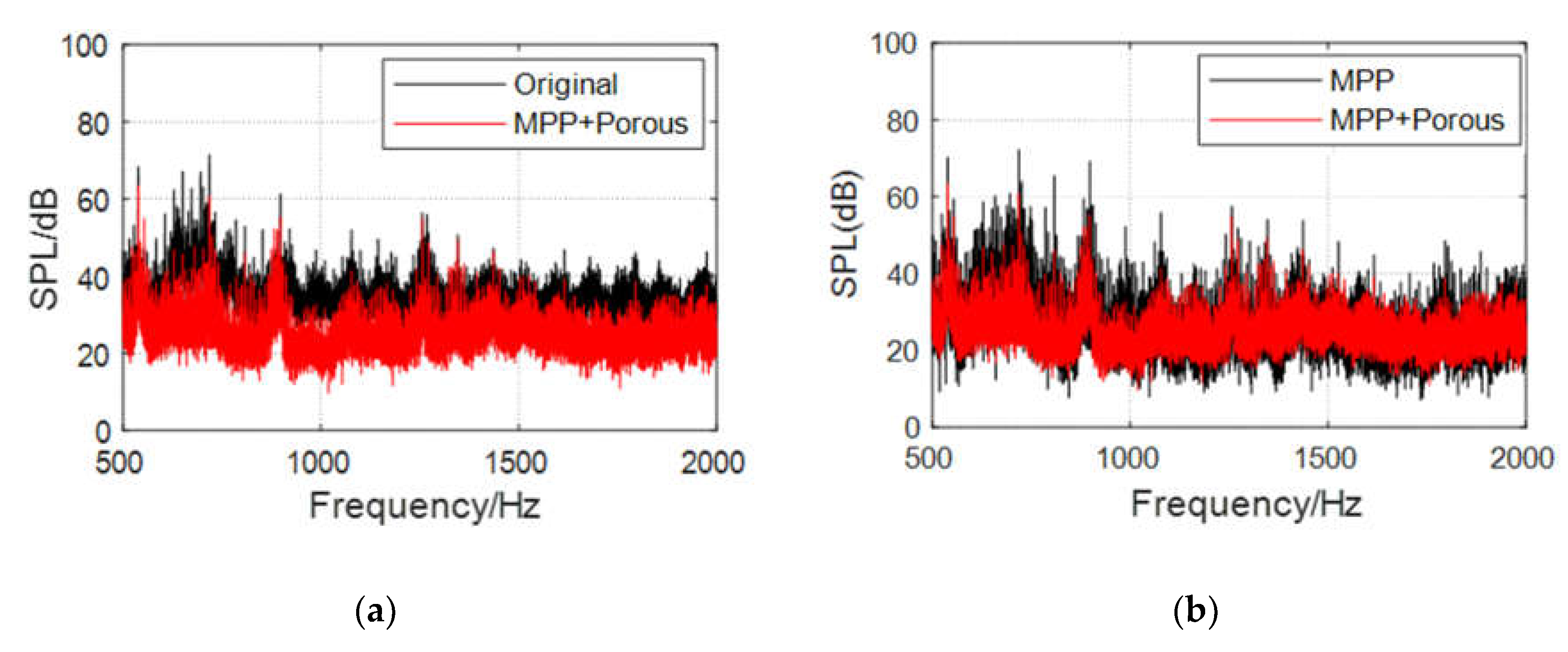 Preprints 77237 g022