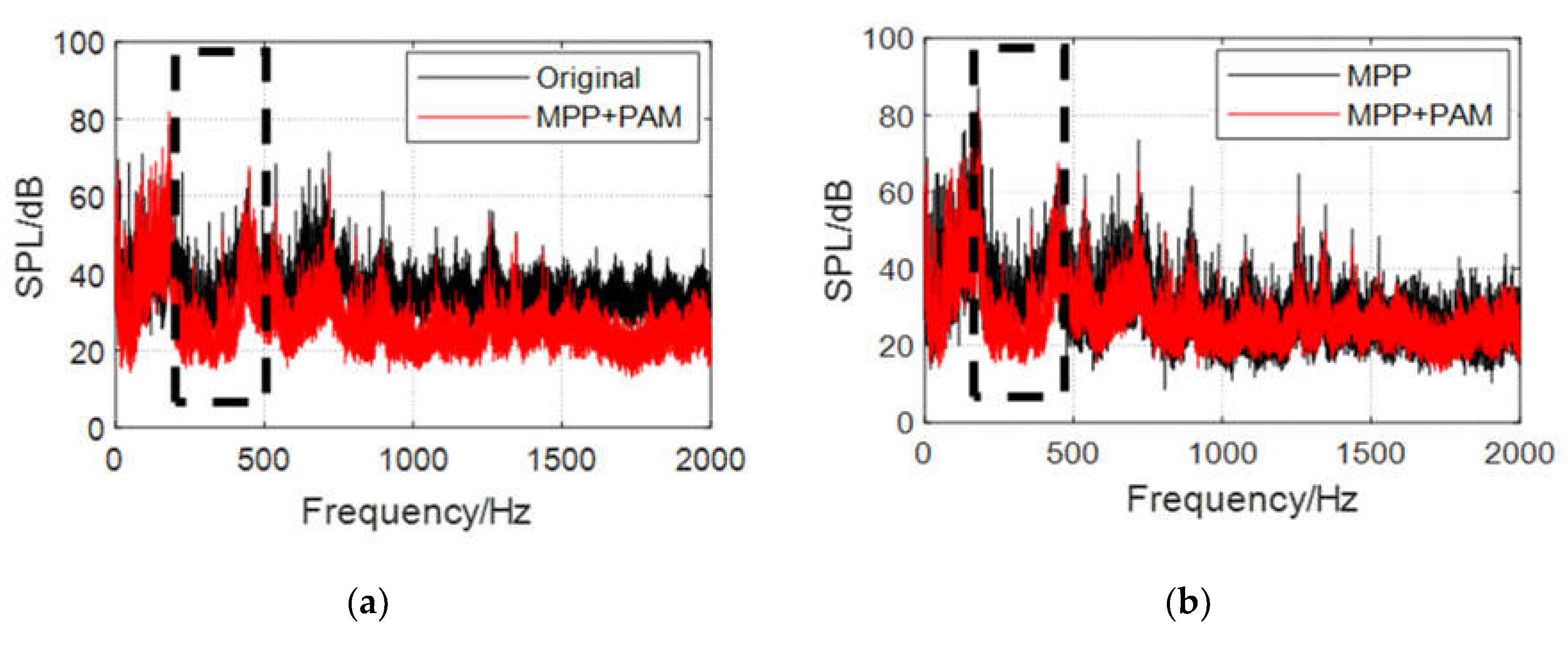 Preprints 77237 g023