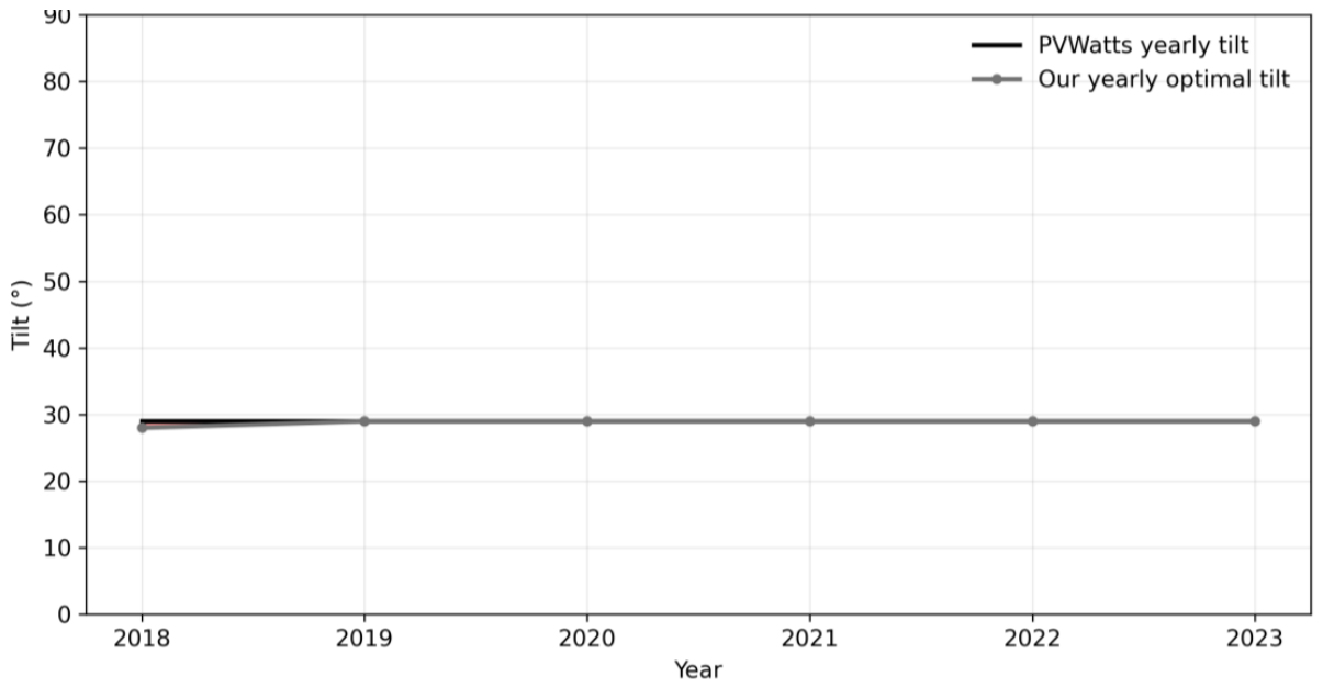 Preprints 223478 g003