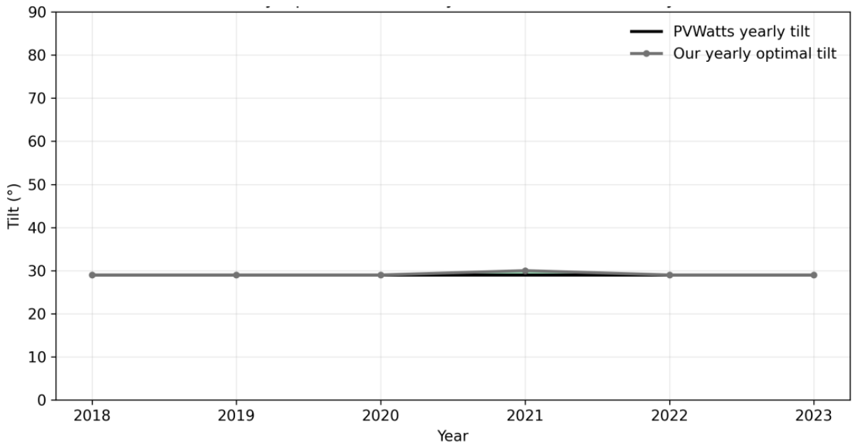 Preprints 223478 g004