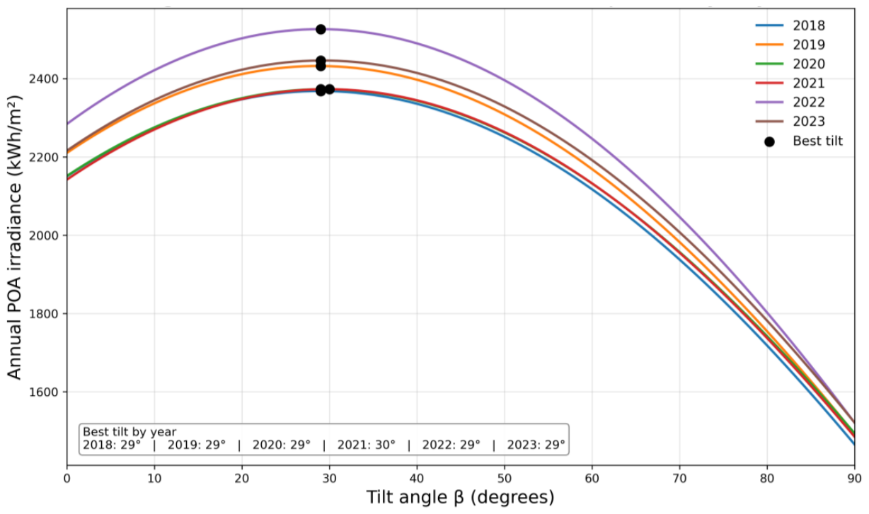 Preprints 223478 g007