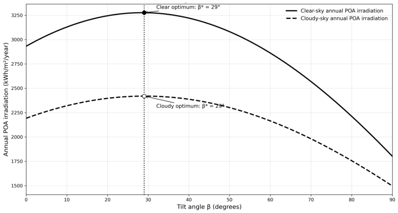 Preprints 223478 g009