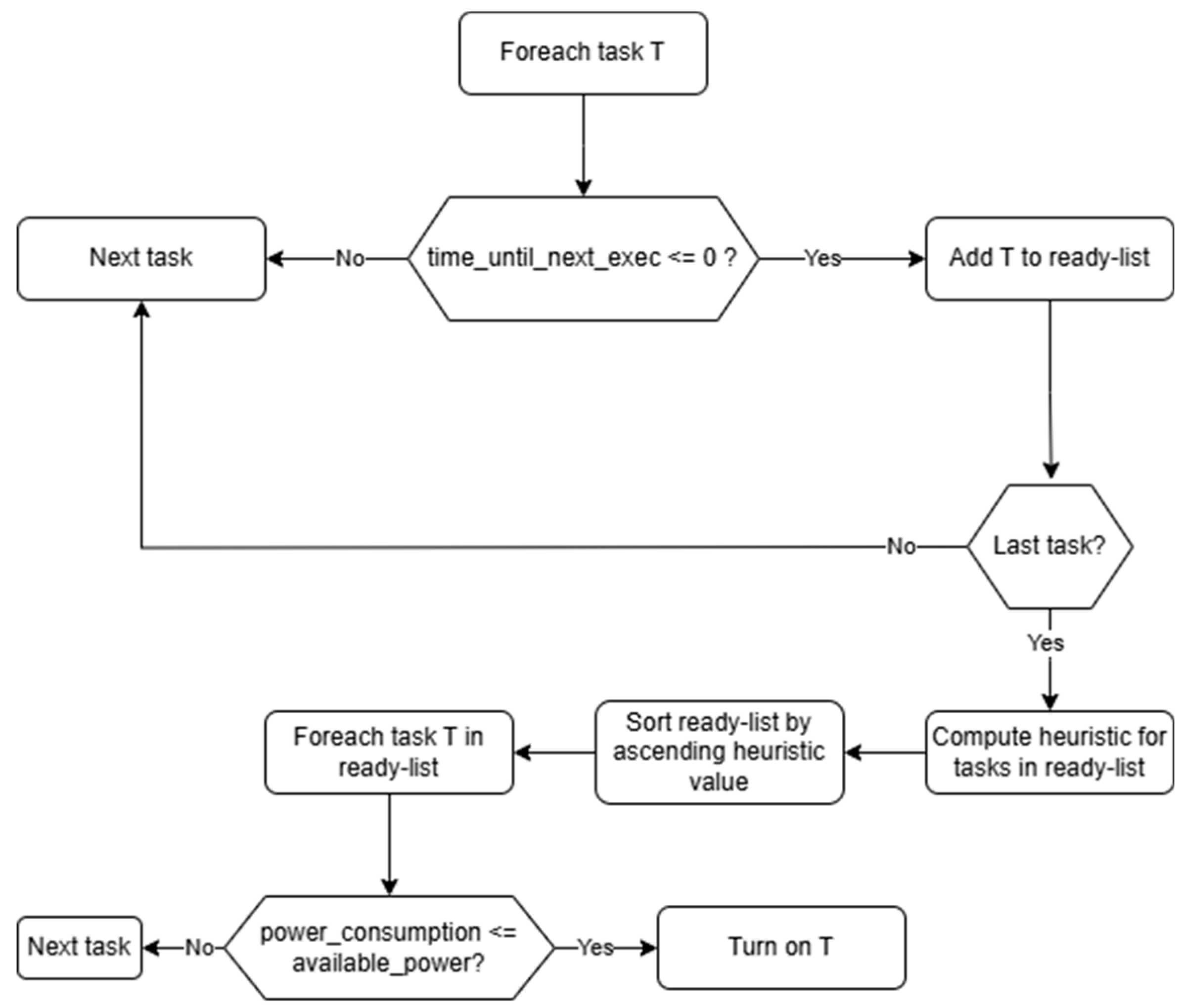 Preprints 201154 g001