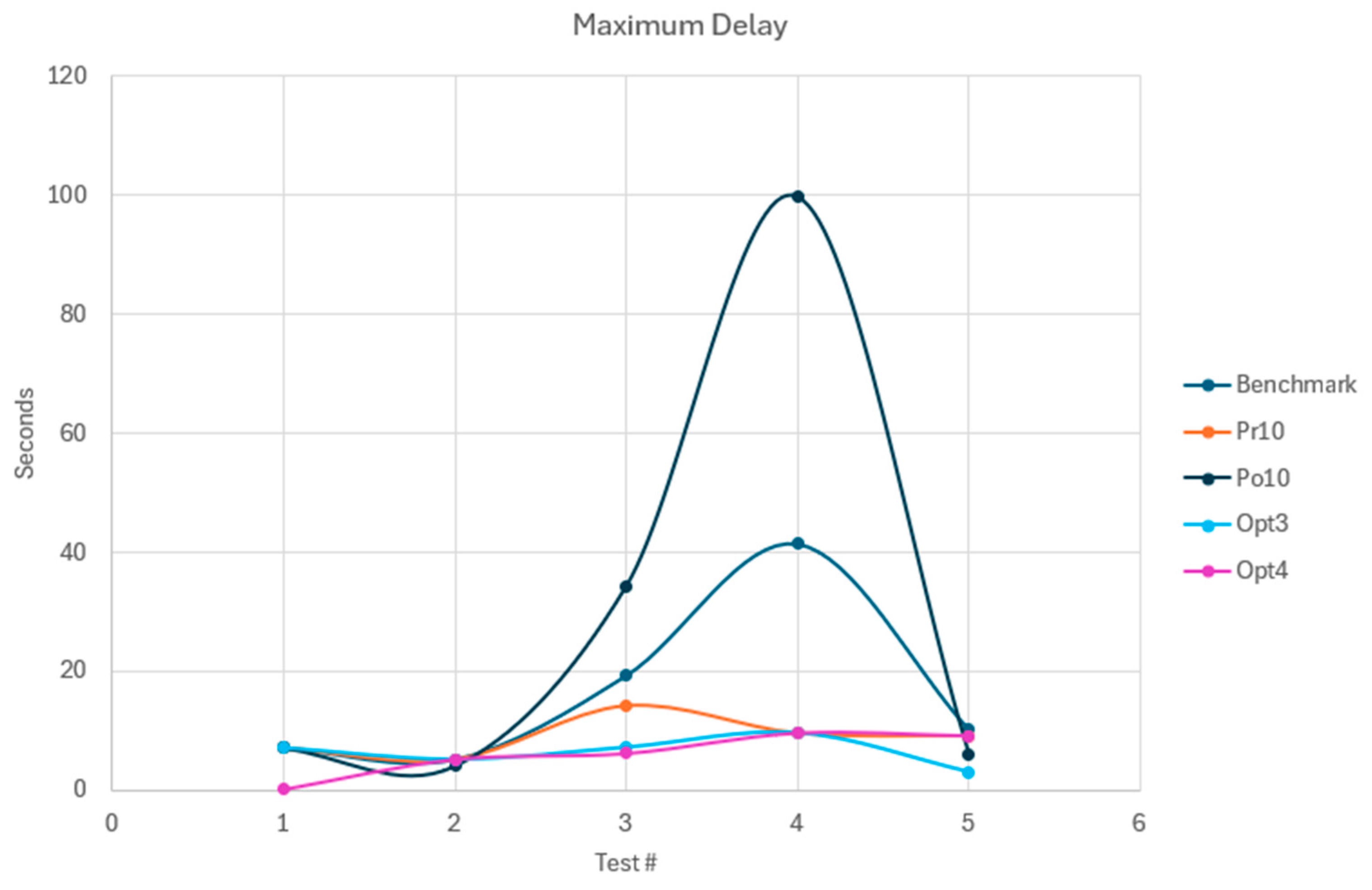 Preprints 201154 g002
