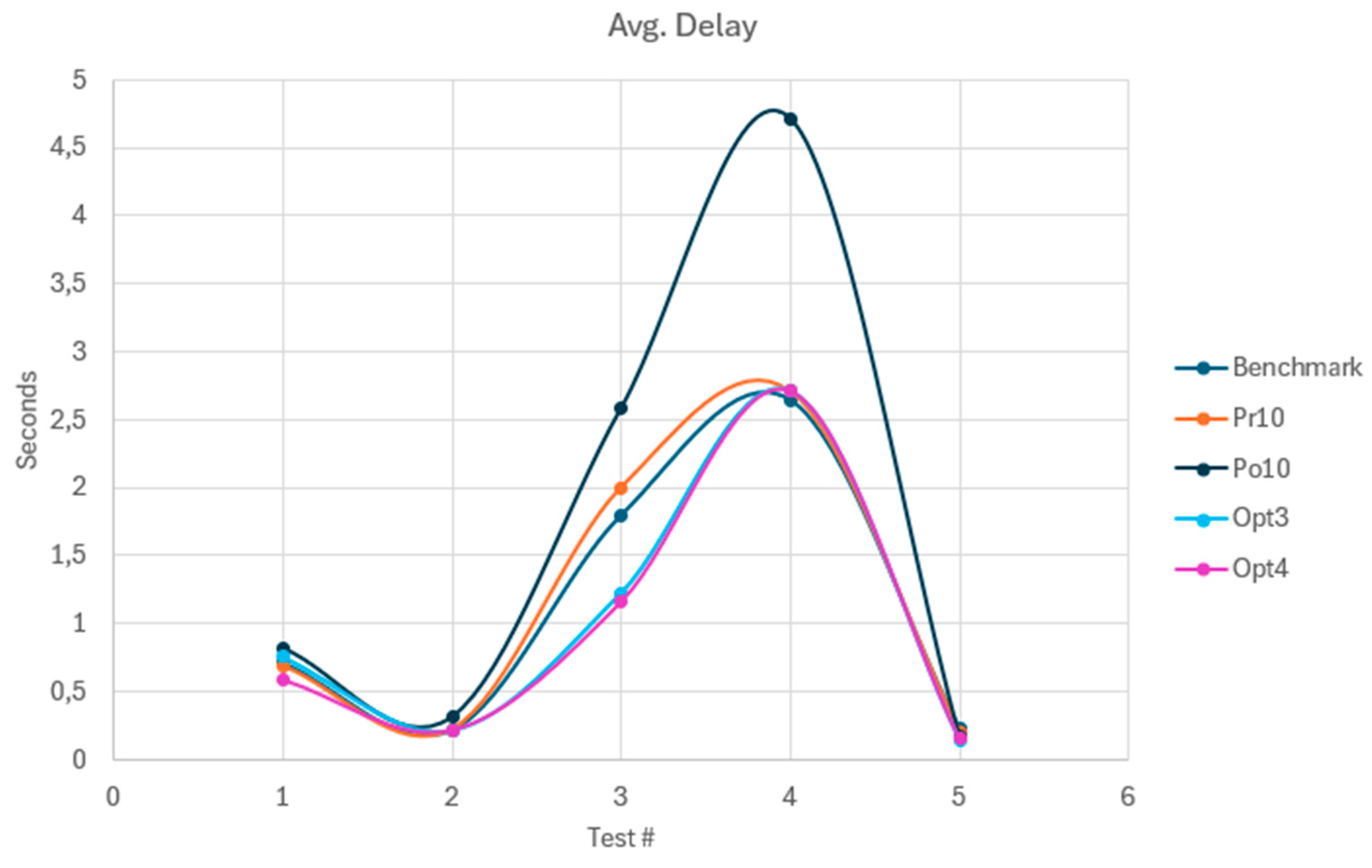 Preprints 201154 g003