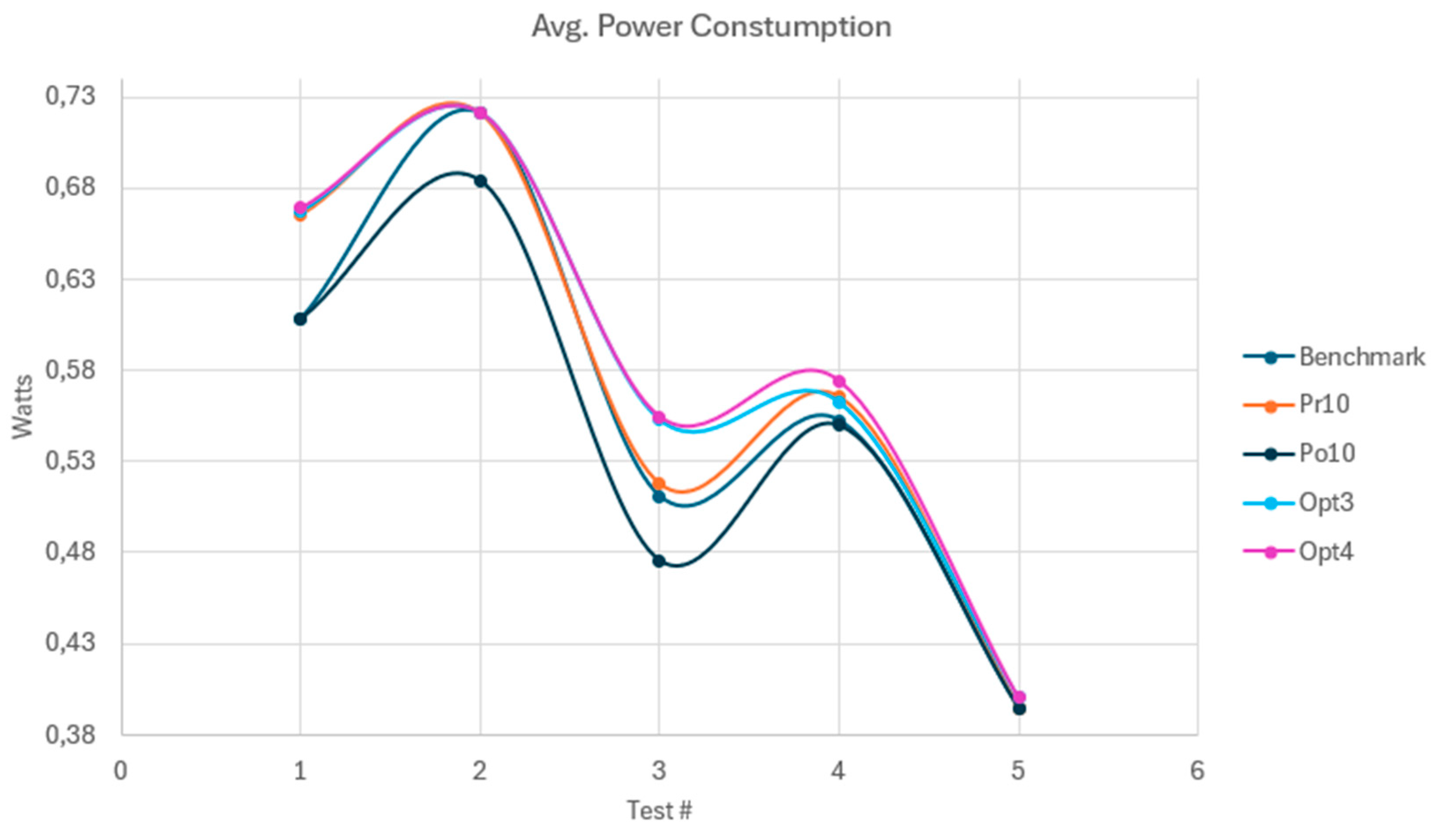 Preprints 201154 g004