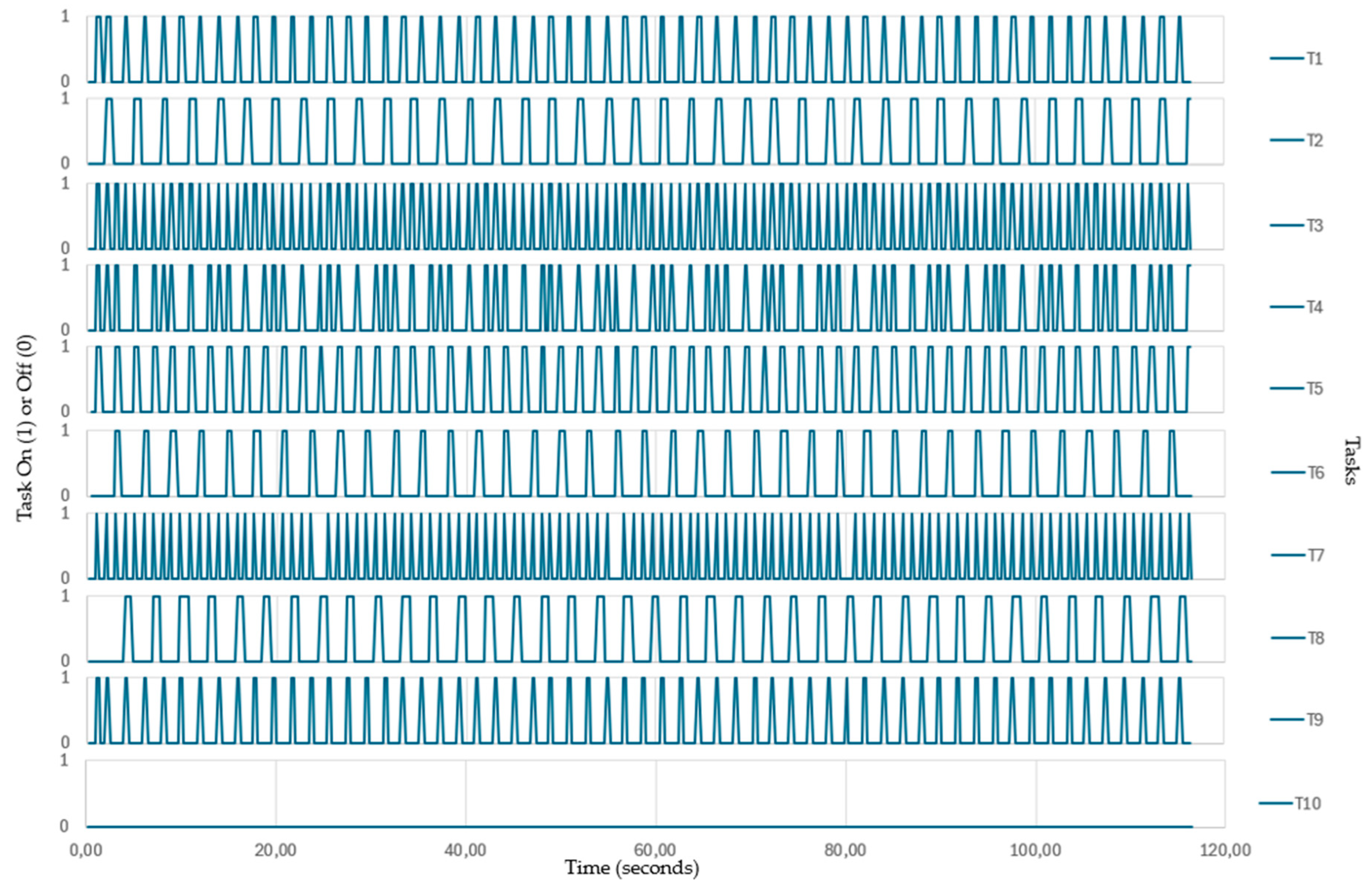 Preprints 201154 g005
