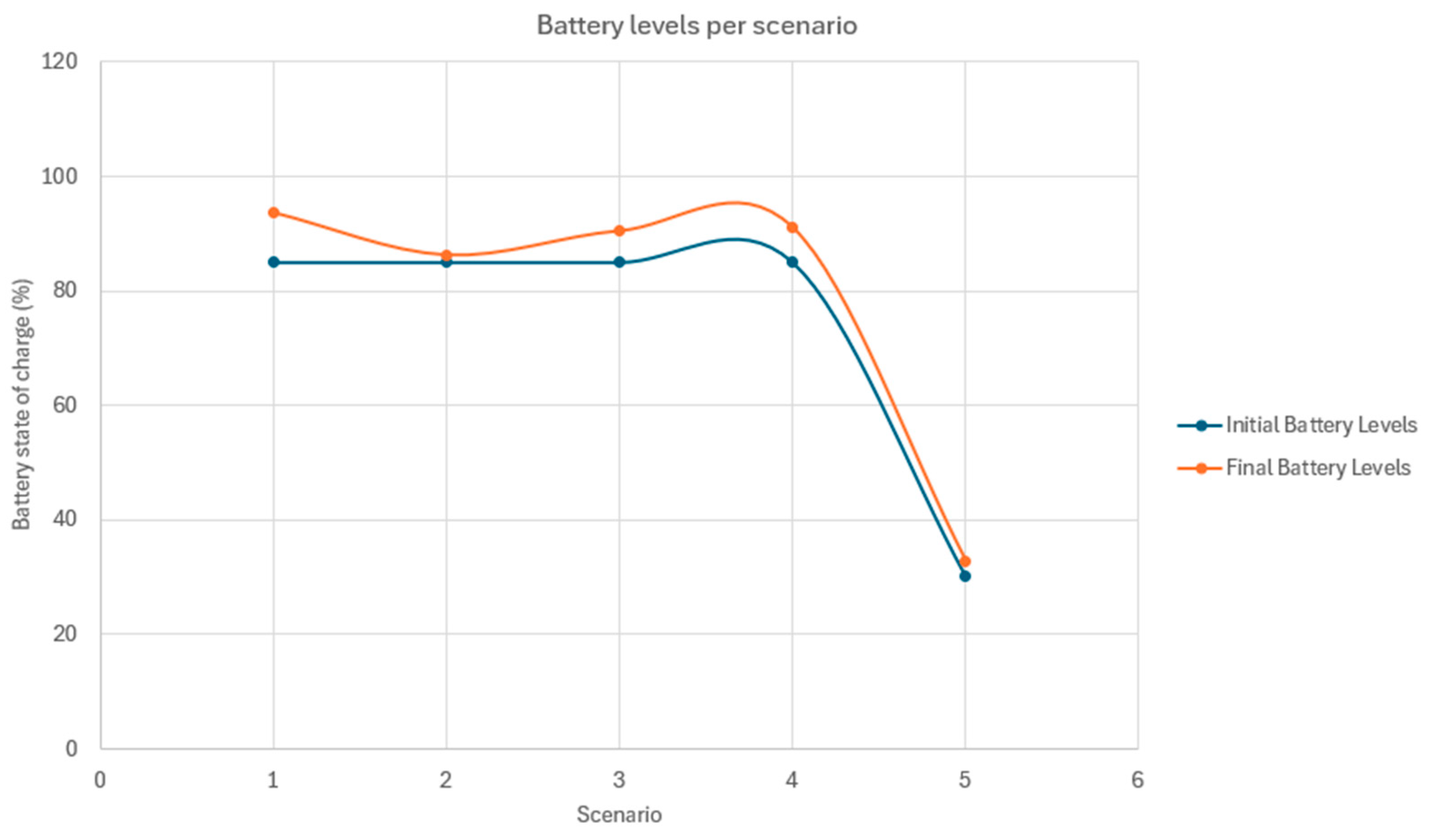 Preprints 201154 g006