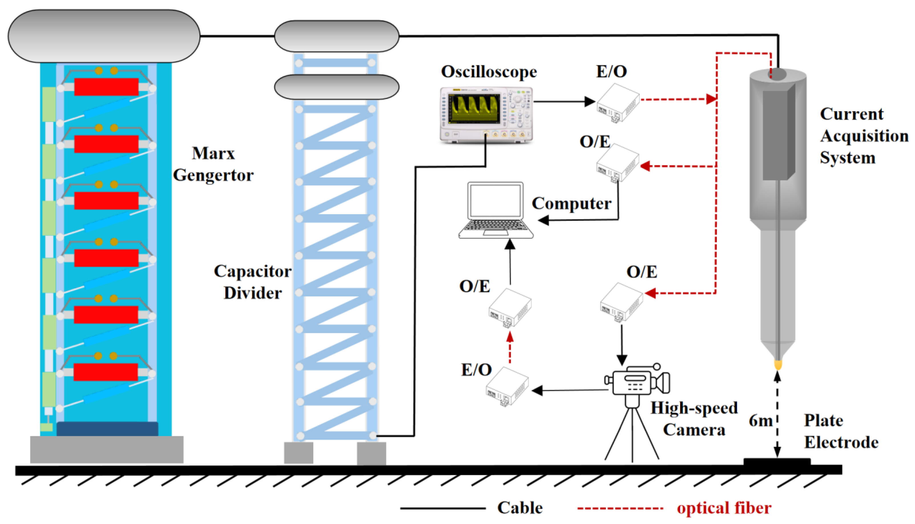 Preprints 153530 g001