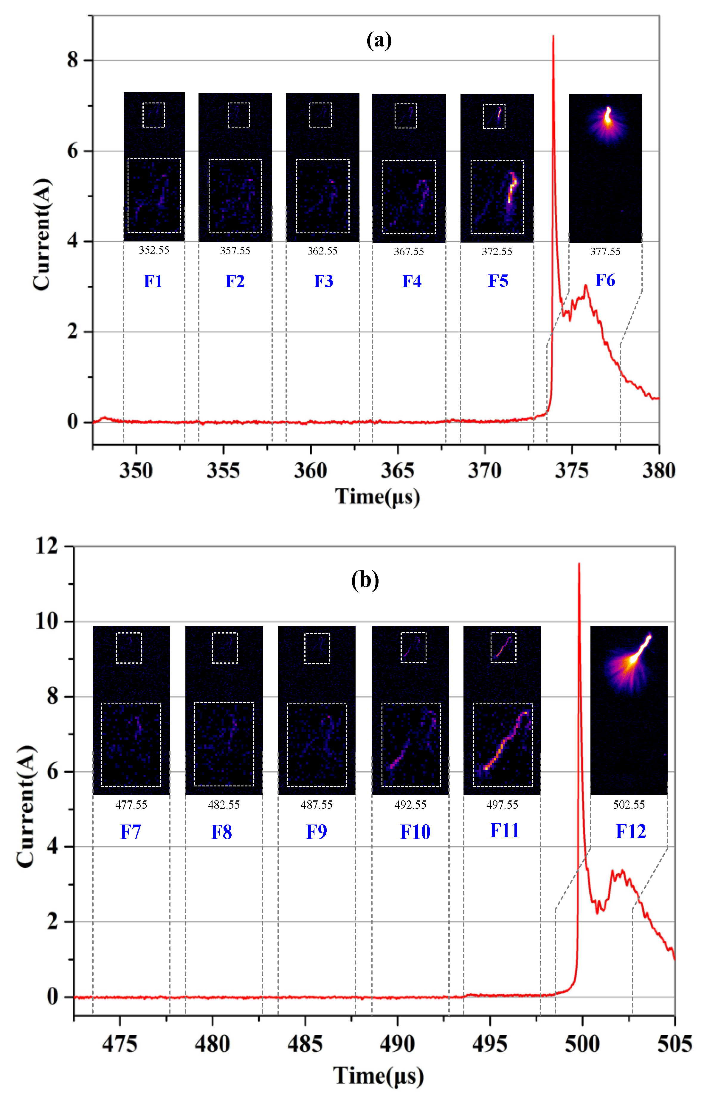 Preprints 153530 g003