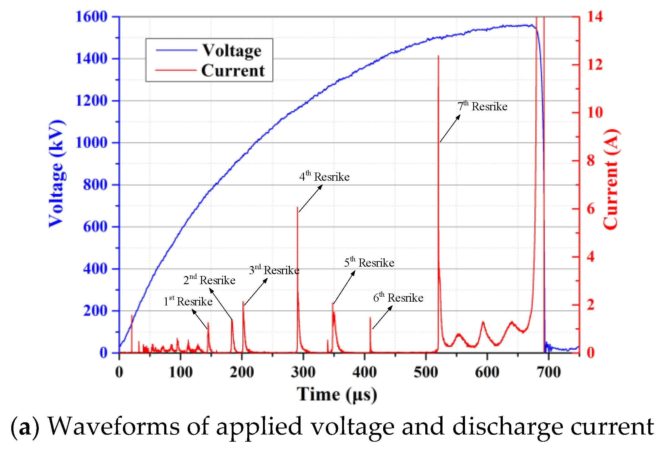 Preprints 153530 g004a